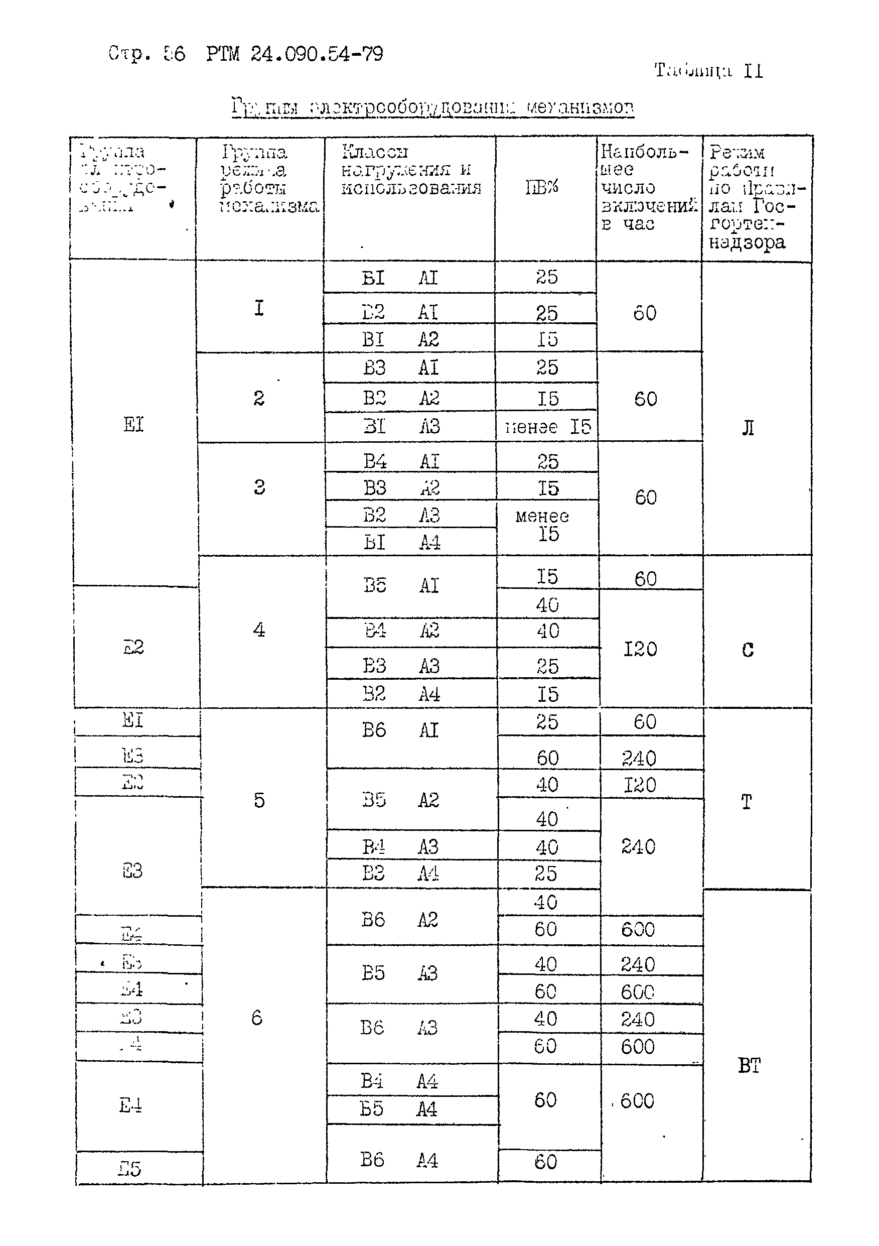 РТМ 24.090.54-79