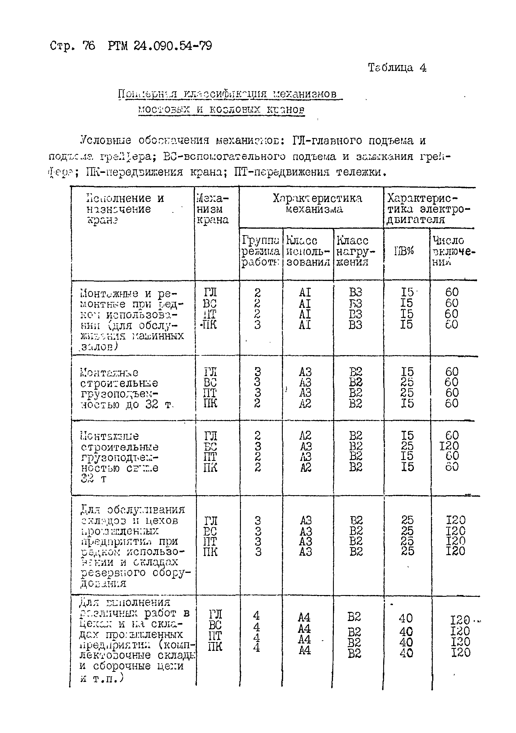 РТМ 24.090.54-79