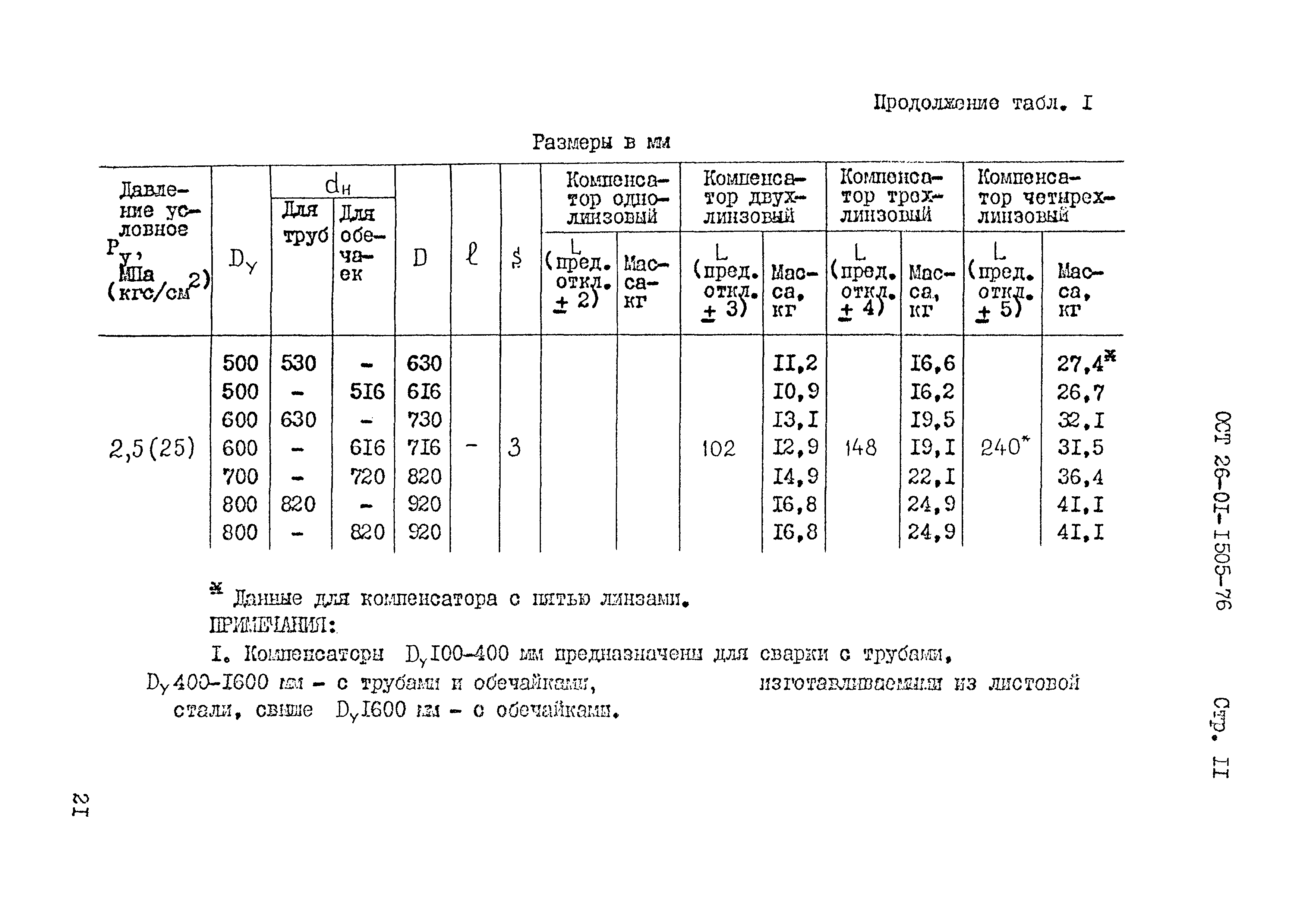 ОСТ 26-01-1505-76