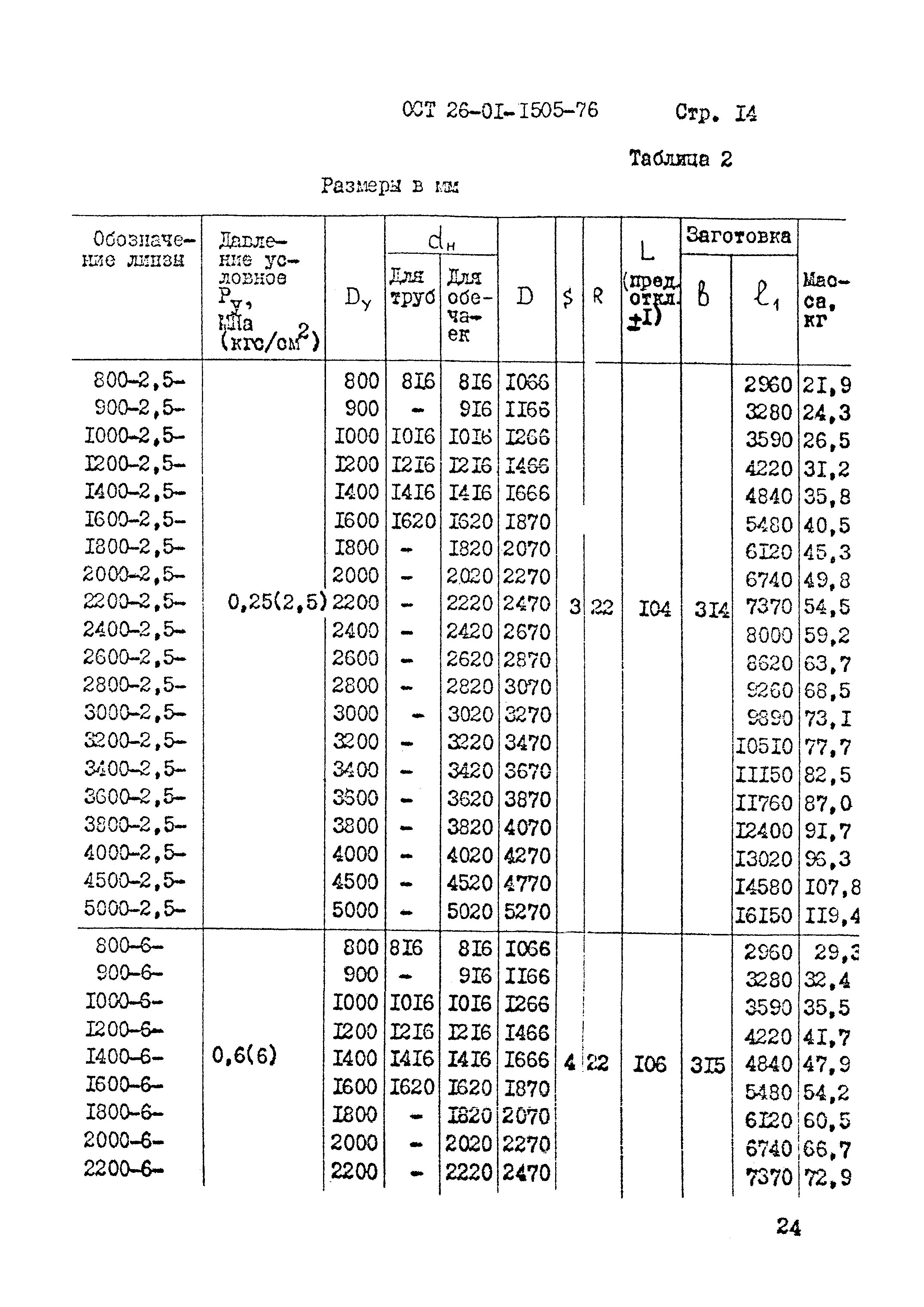 ОСТ 26-01-1505-76