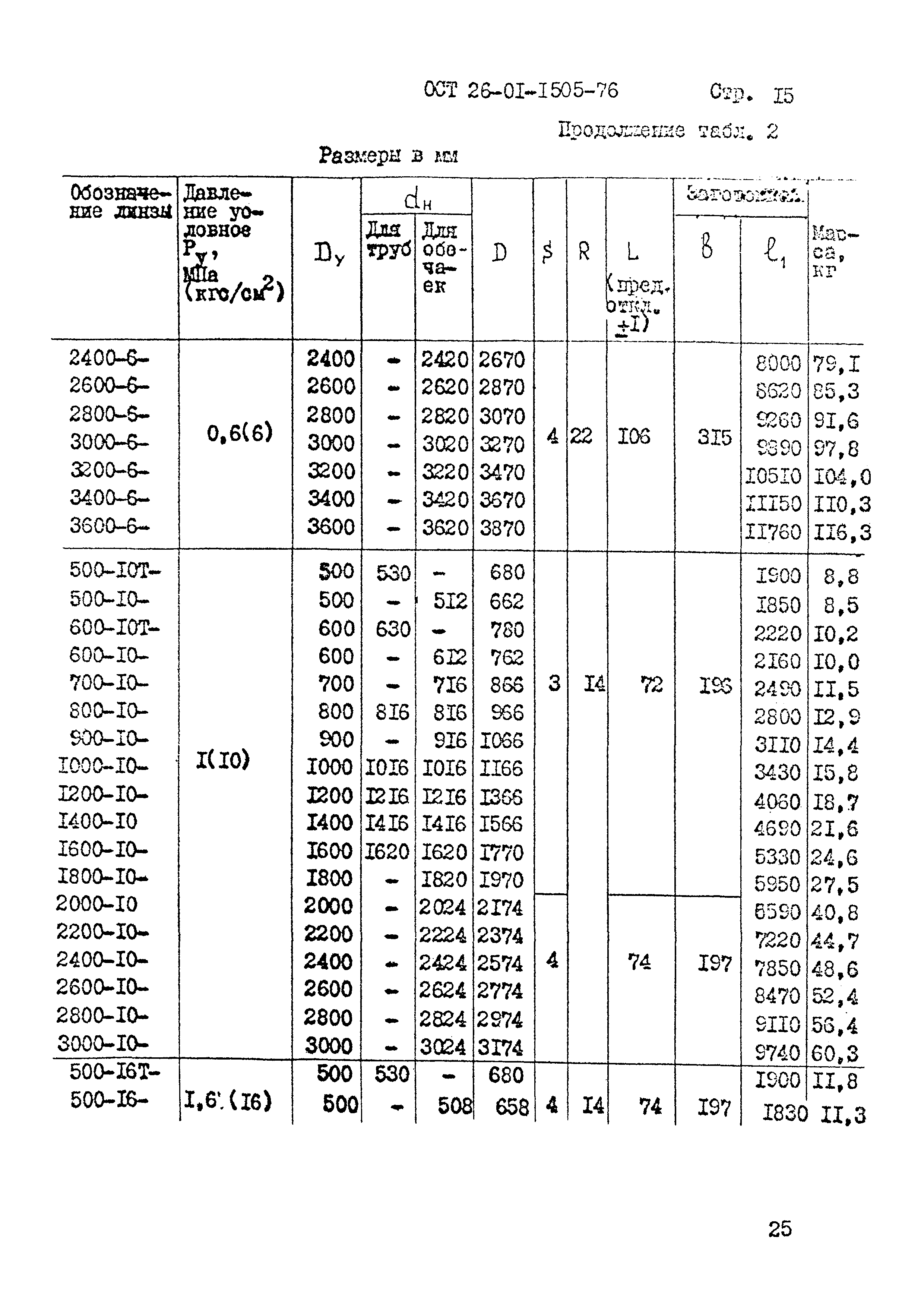 ОСТ 26-01-1505-76