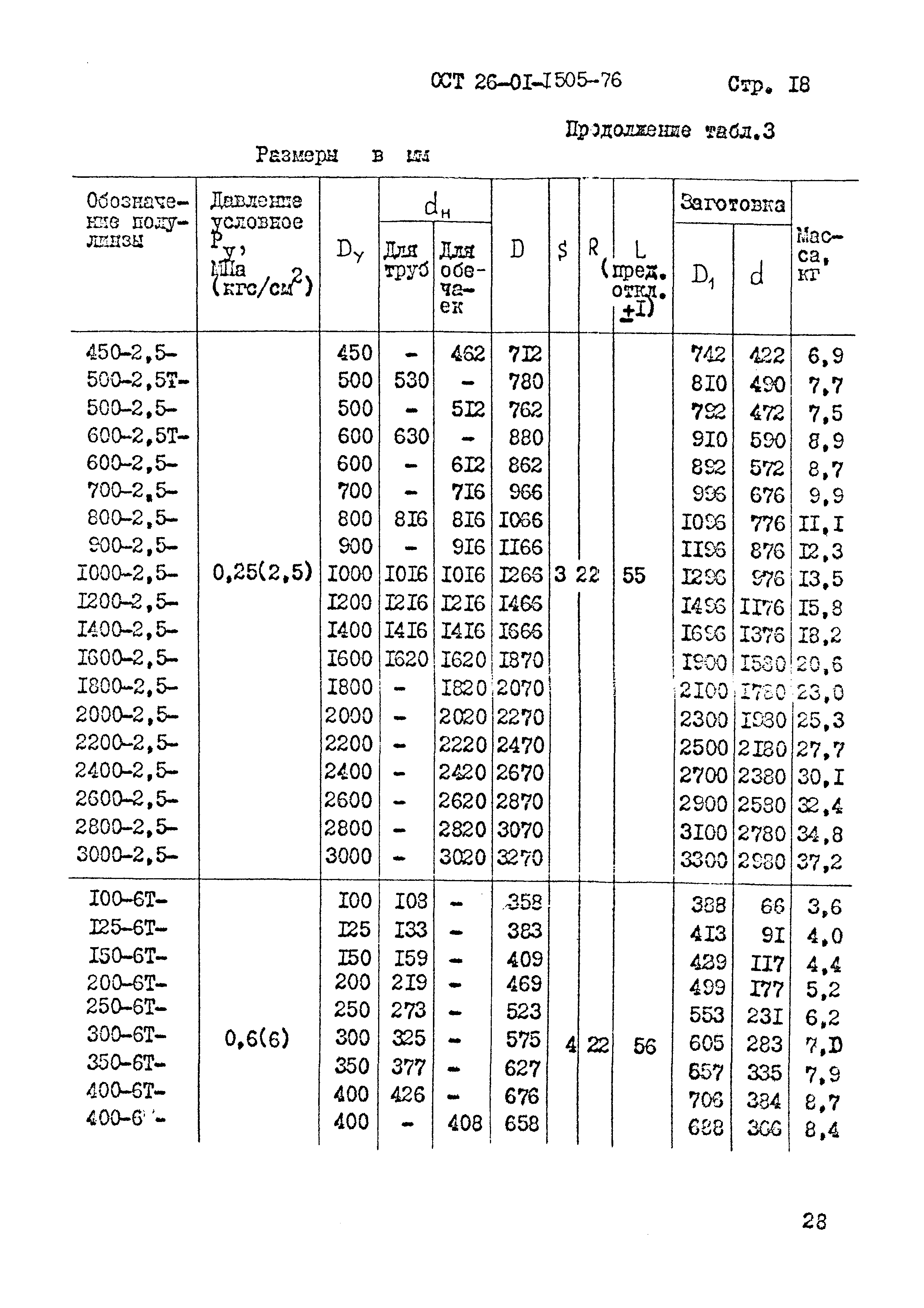 ОСТ 26-01-1505-76