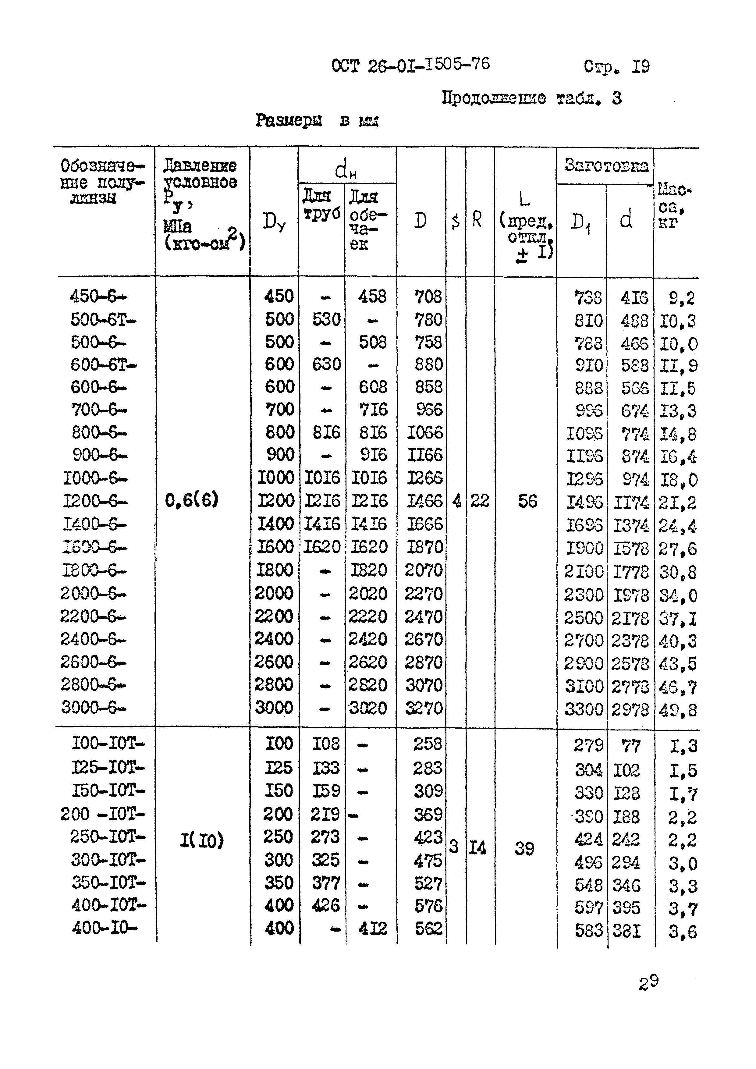 ОСТ 26-01-1505-76