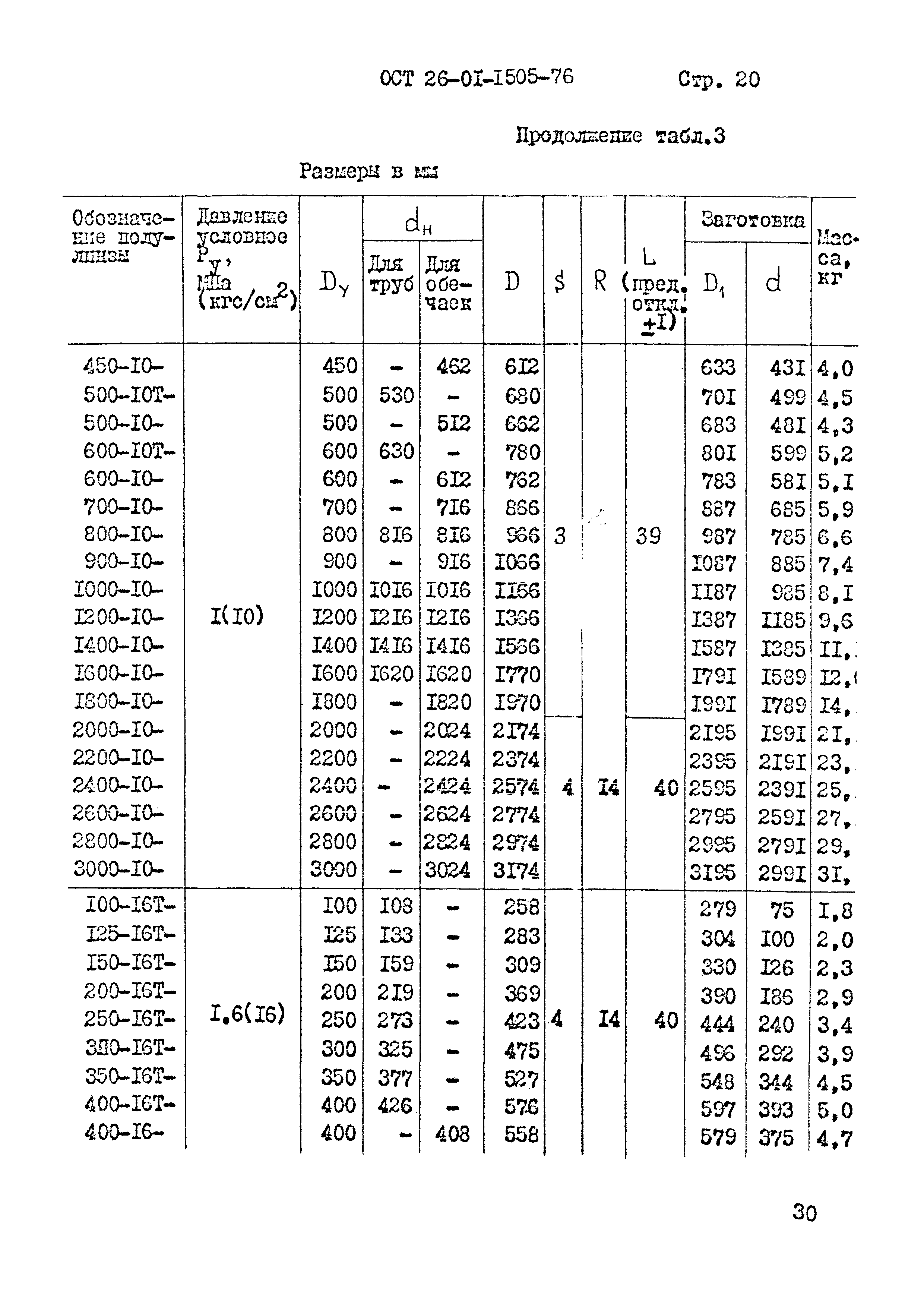 ОСТ 26-01-1505-76