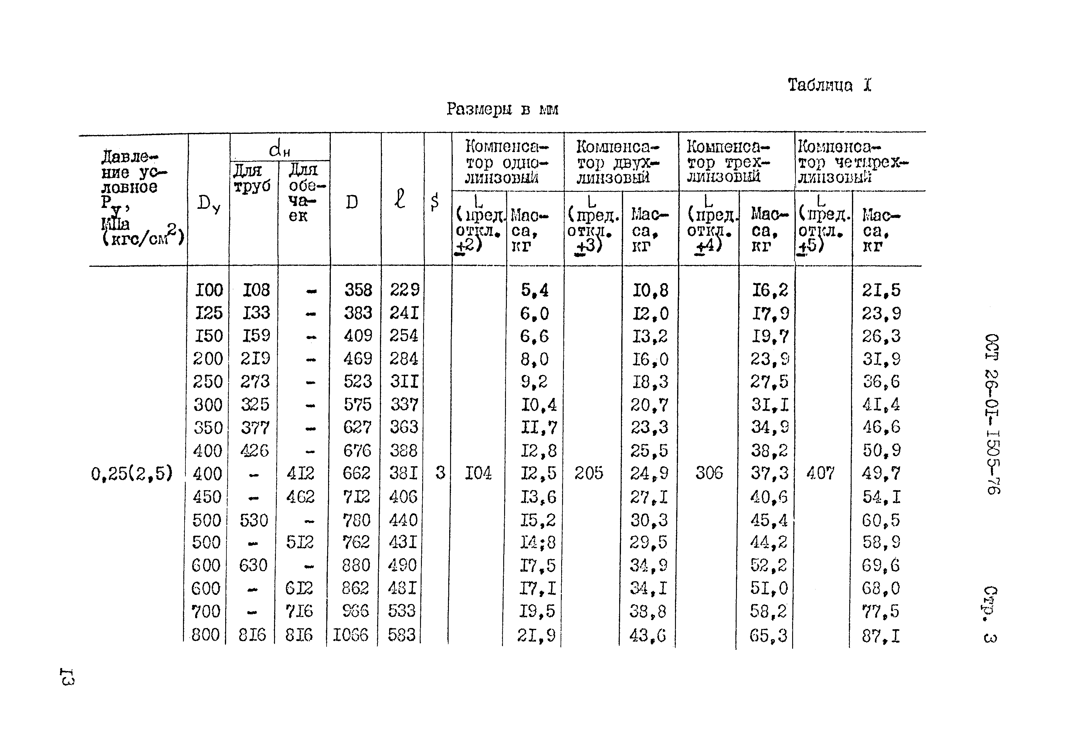 ОСТ 26-01-1505-76