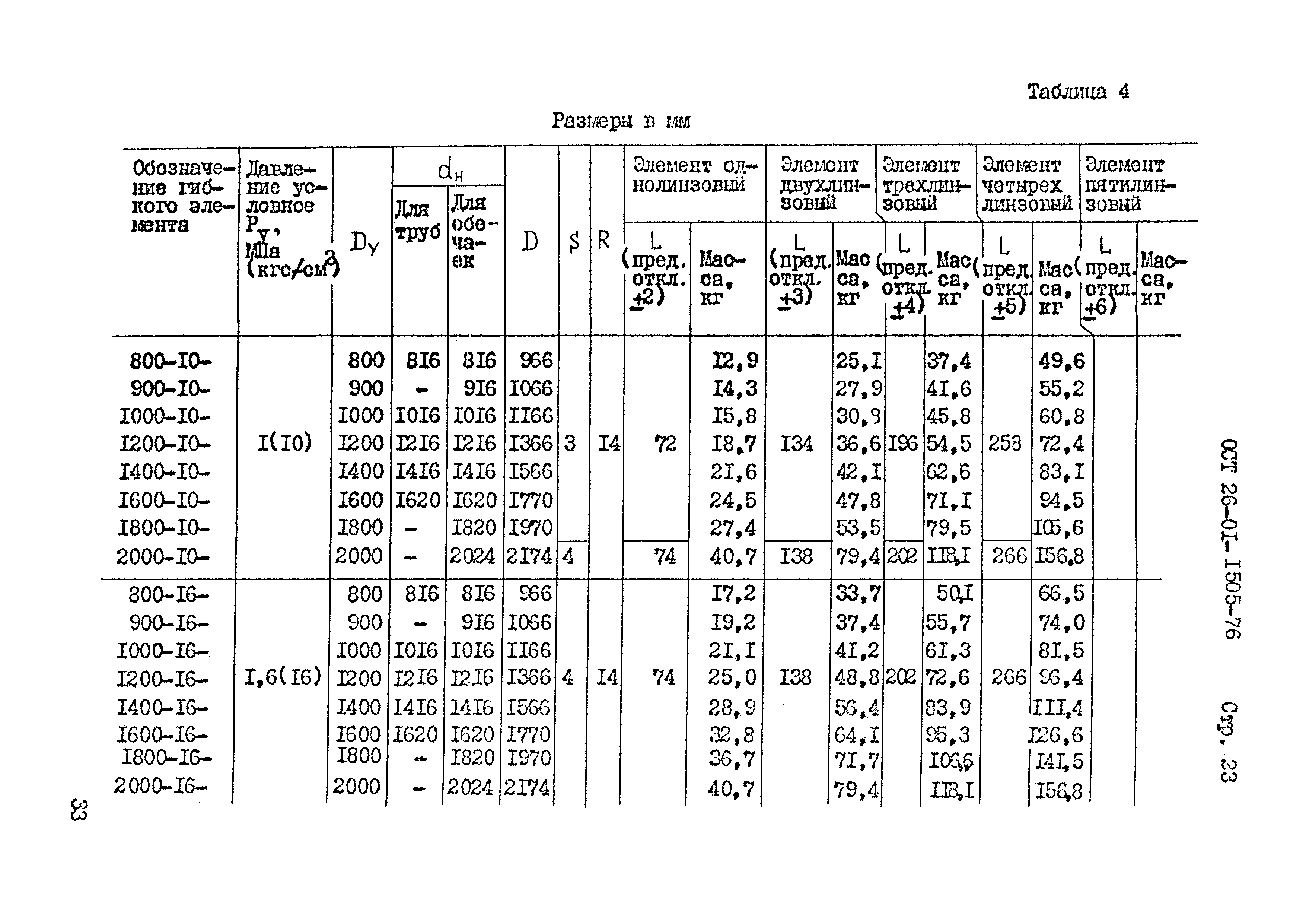 ОСТ 26-01-1505-76