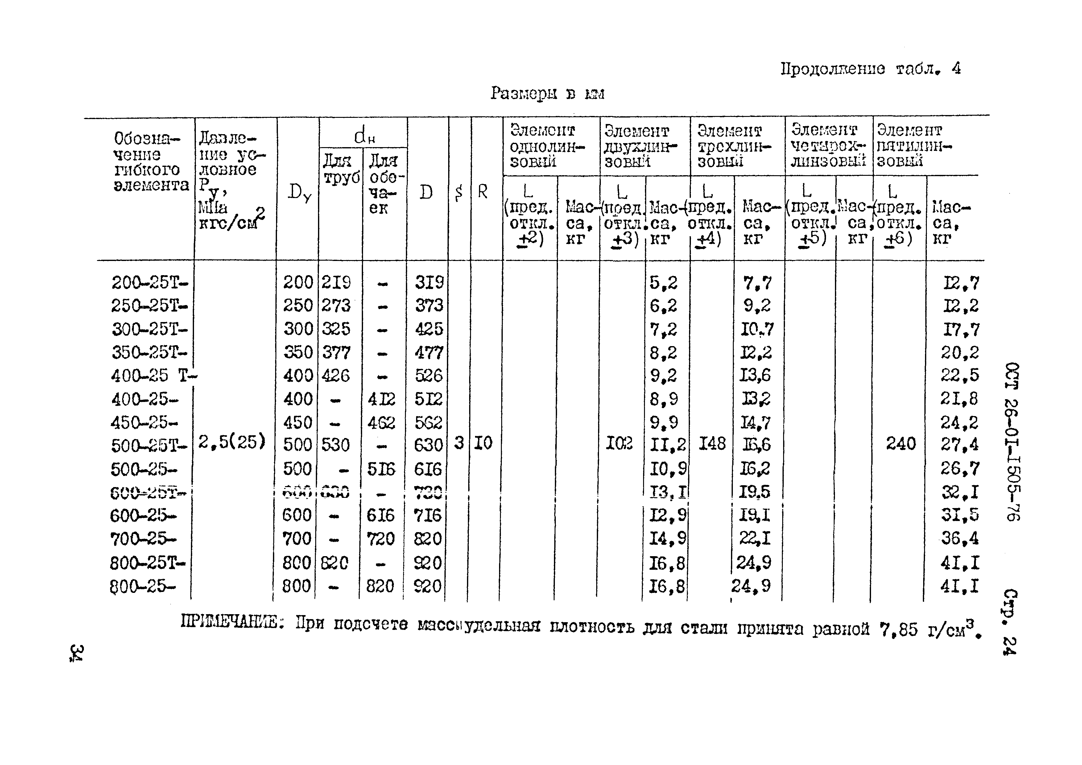 ОСТ 26-01-1505-76