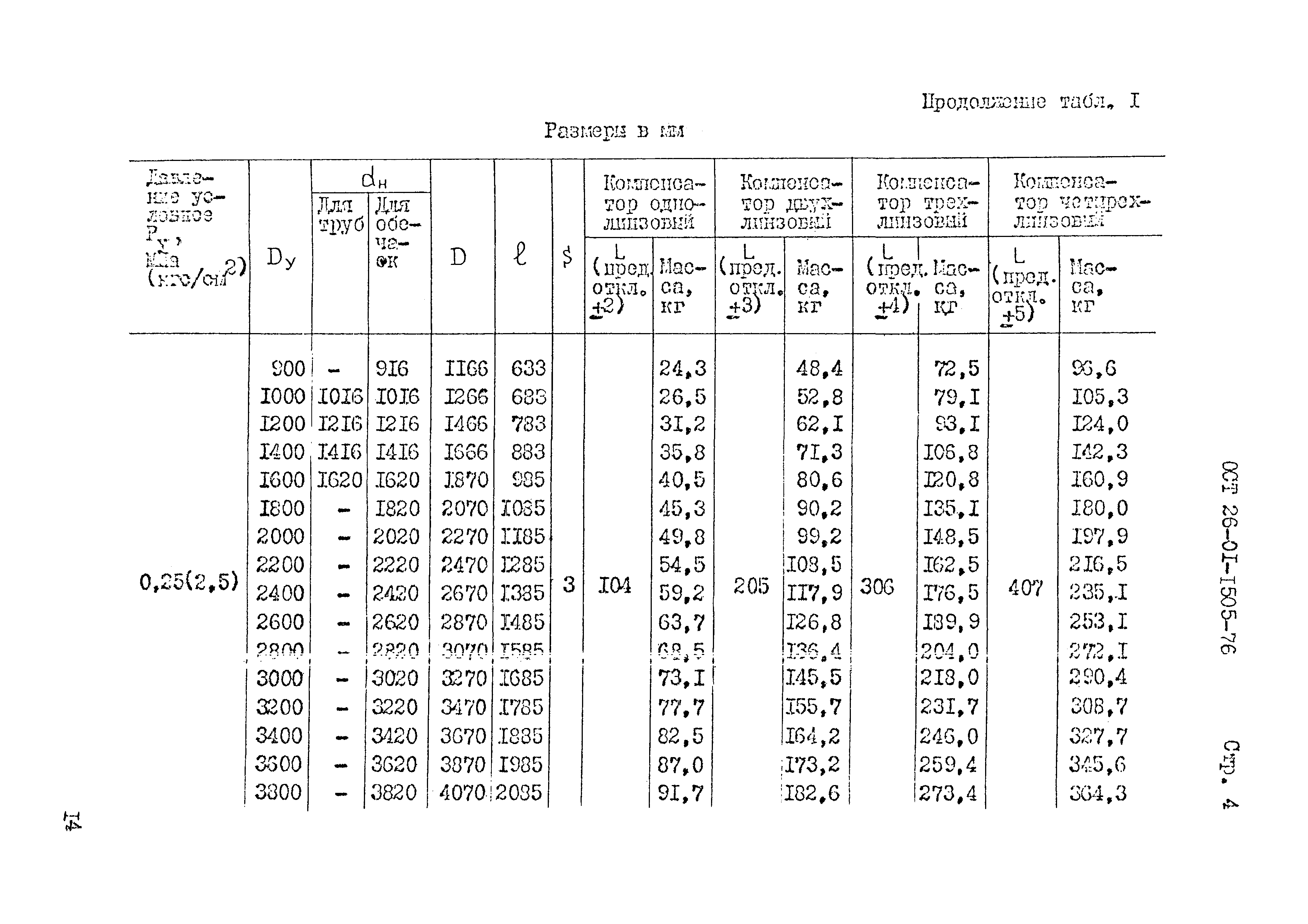 ОСТ 26-01-1505-76