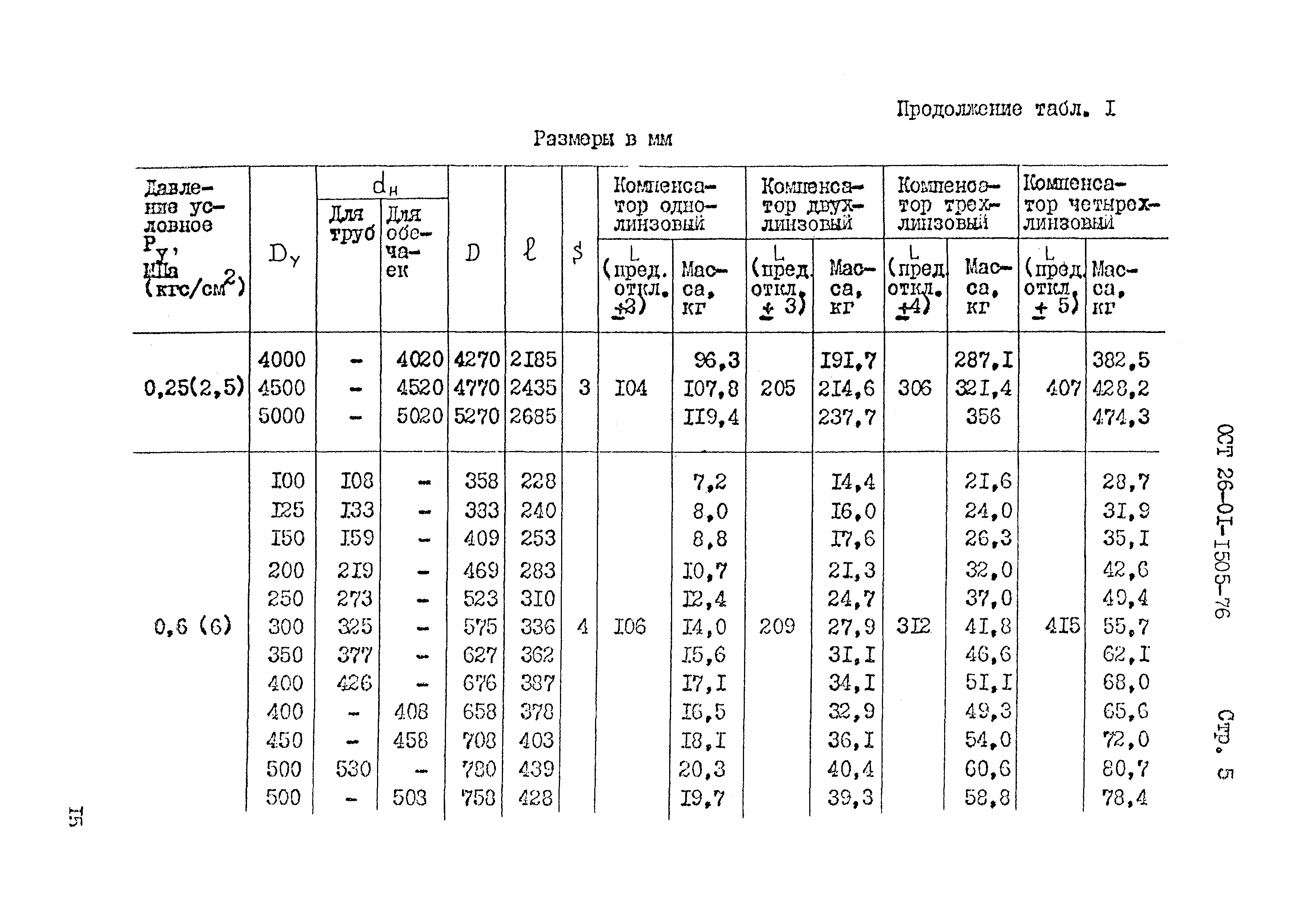 ОСТ 26-01-1505-76