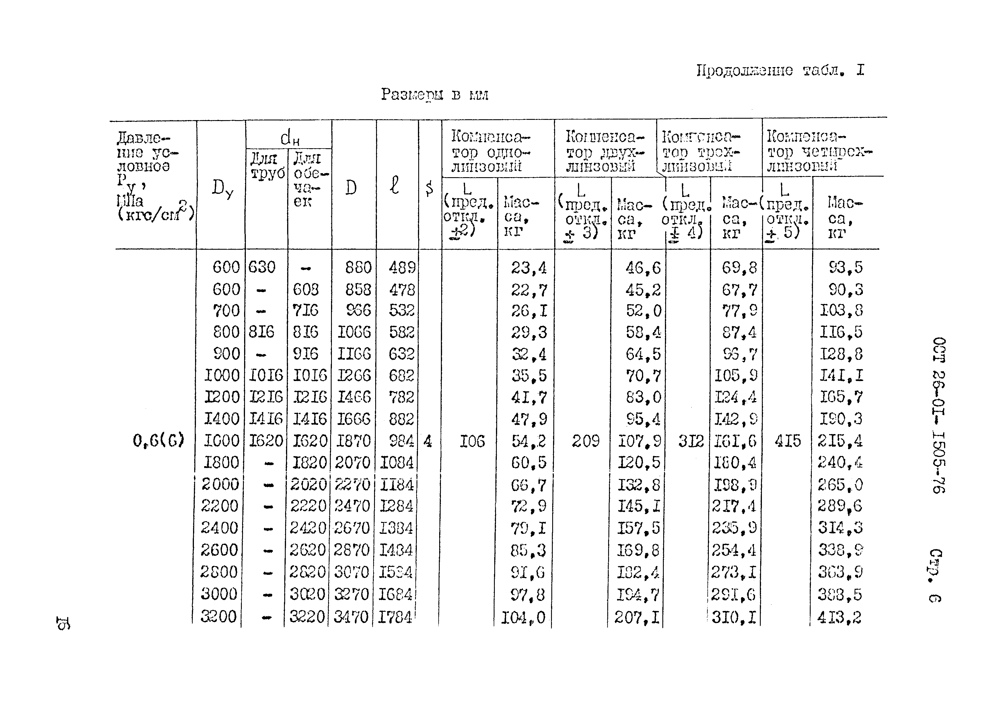 ОСТ 26-01-1505-76