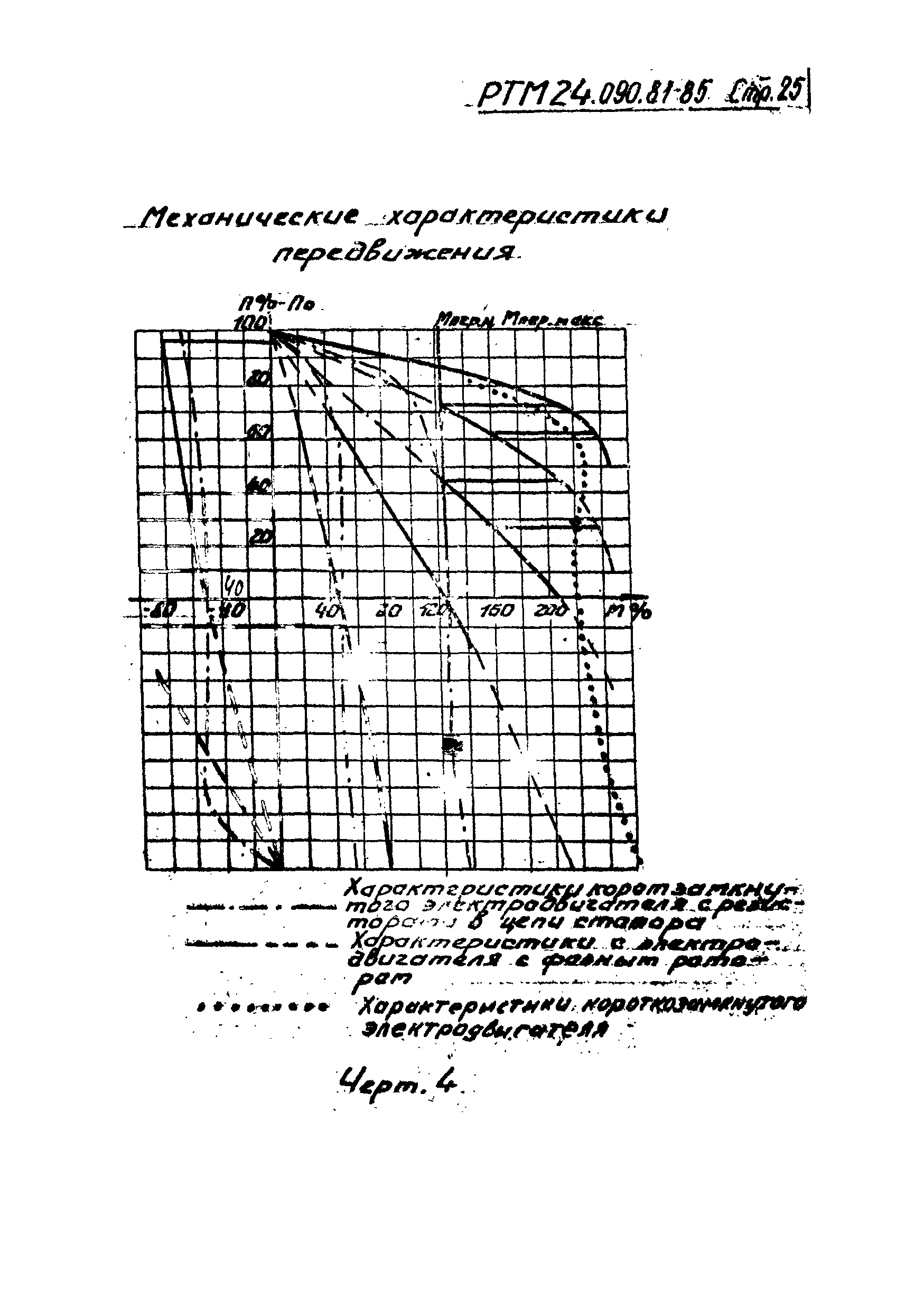 РТМ 24.090.81-85