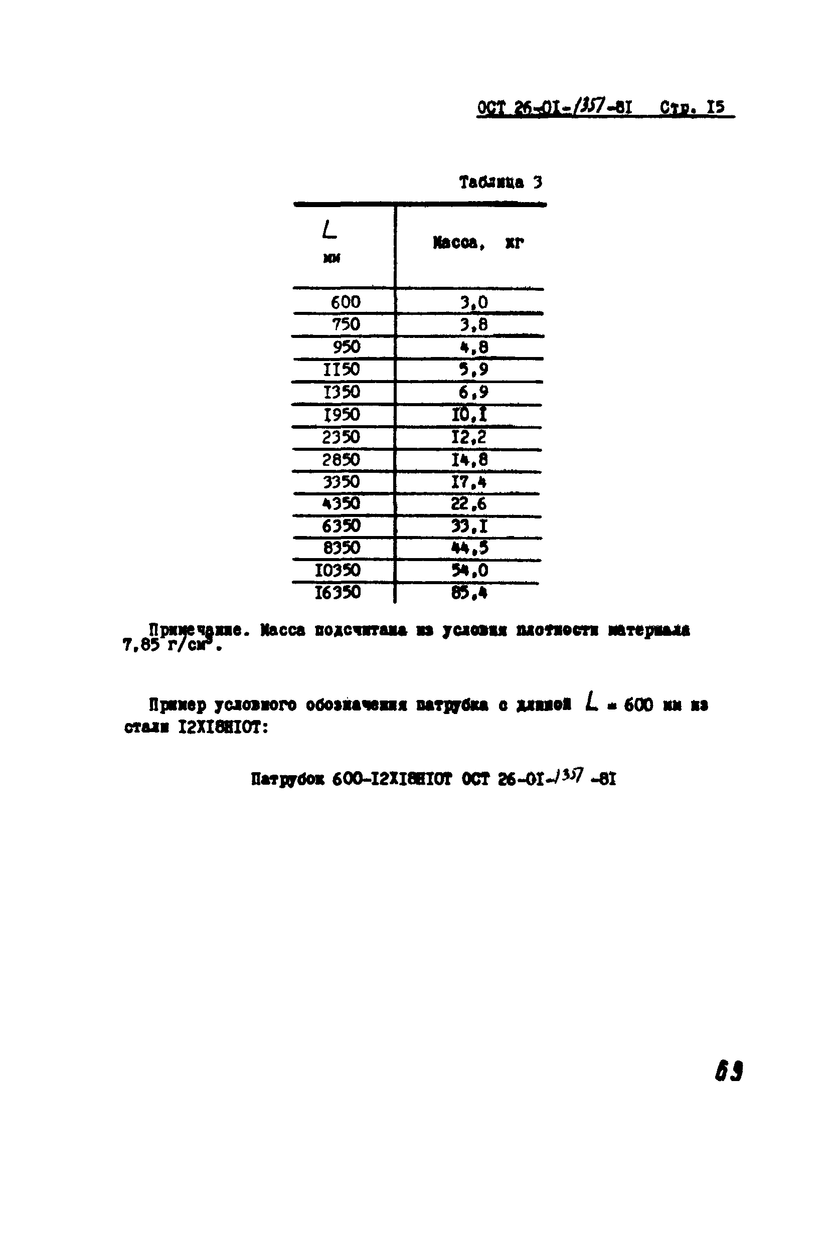 ОСТ 26-01-1351-81