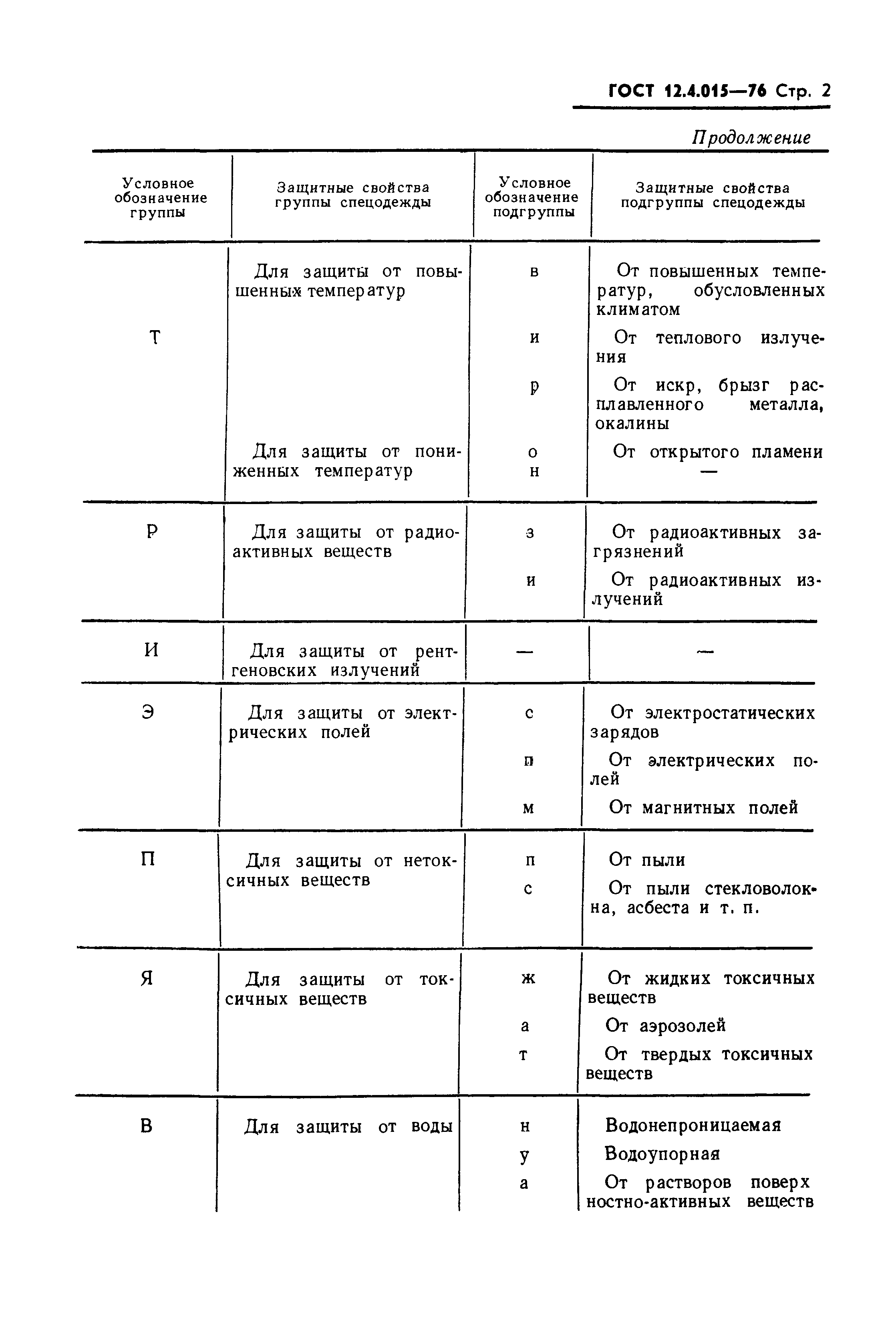 ГОСТ 12.4.015-76