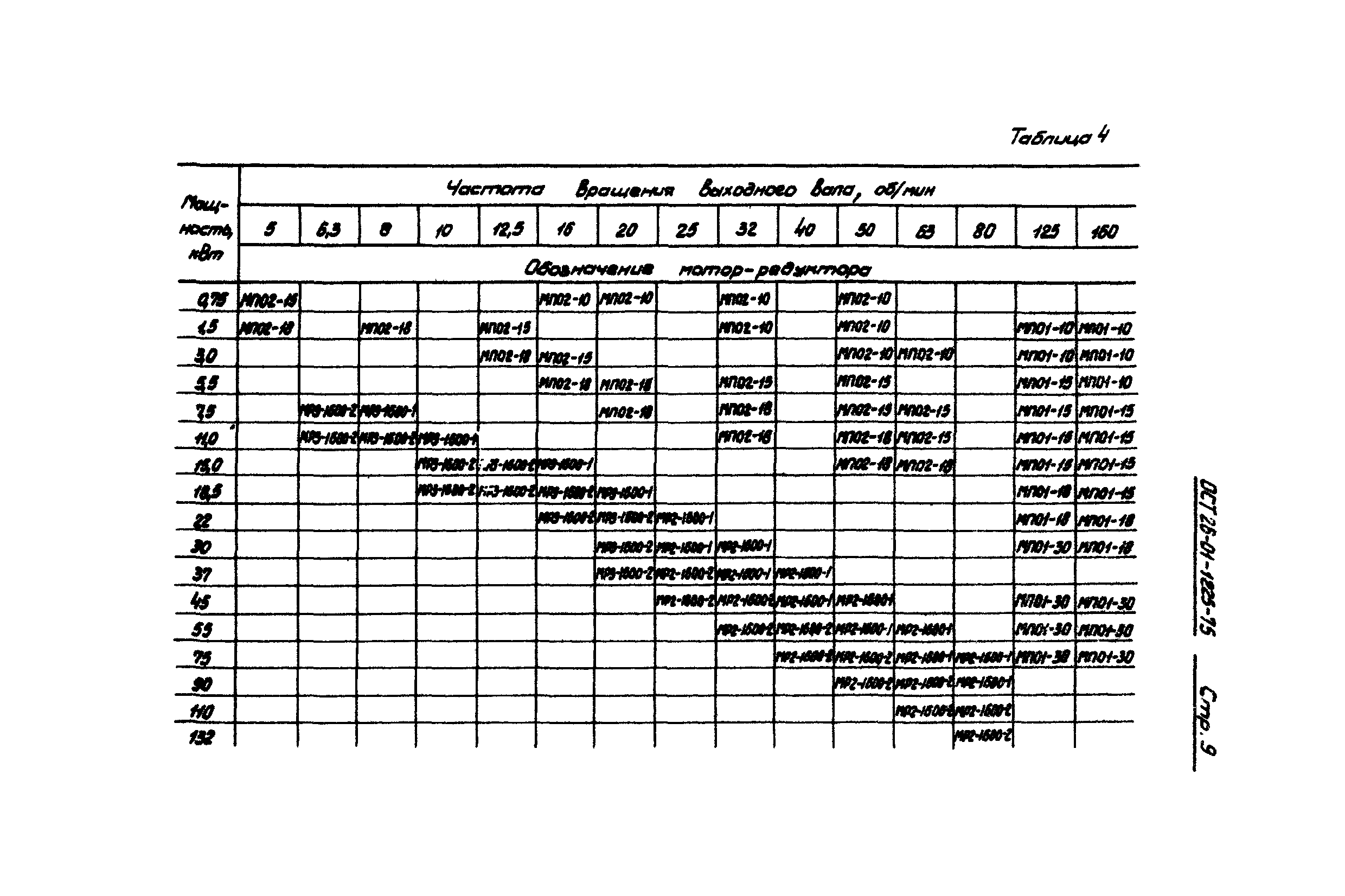 ОСТ 26-01-1225-75