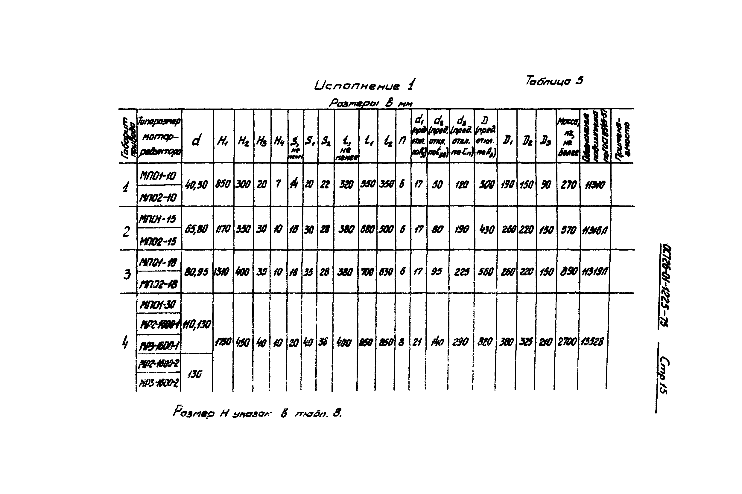 ОСТ 26-01-1225-75