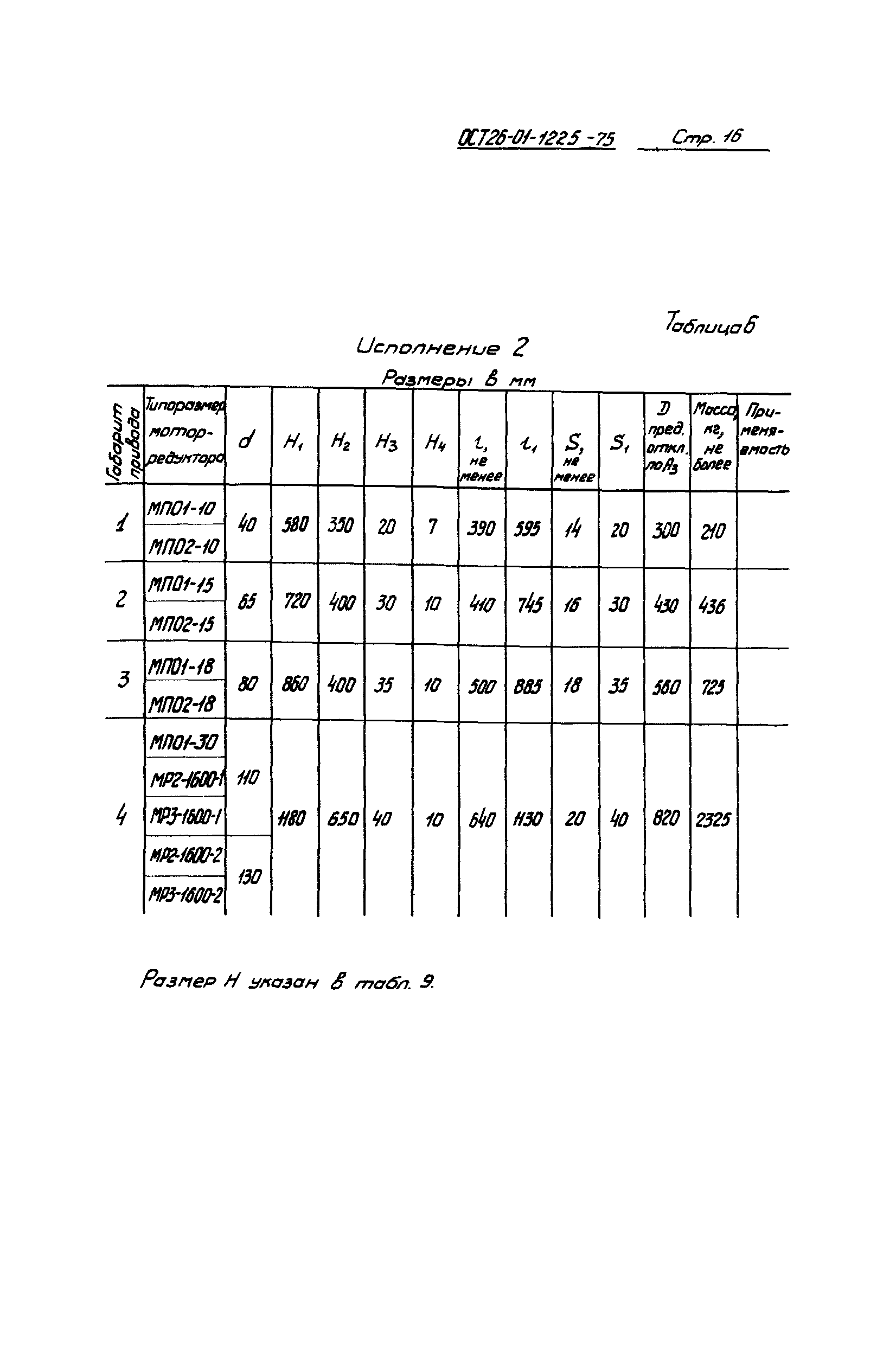 ОСТ 26-01-1225-75