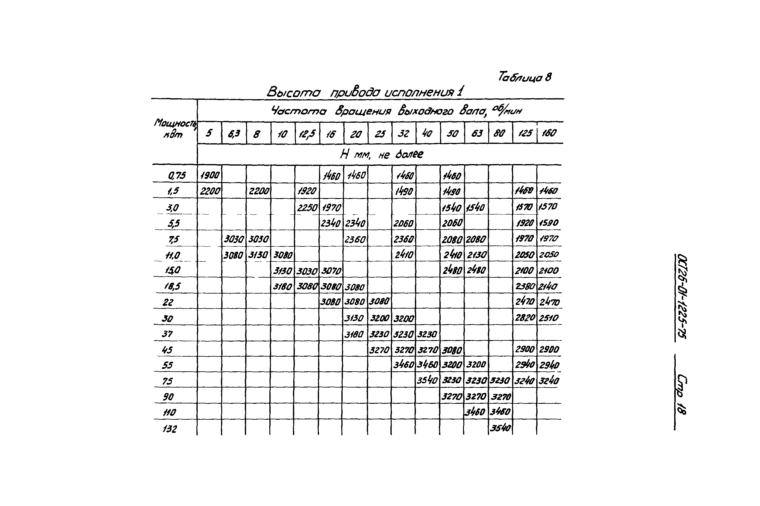 ОСТ 26-01-1225-75