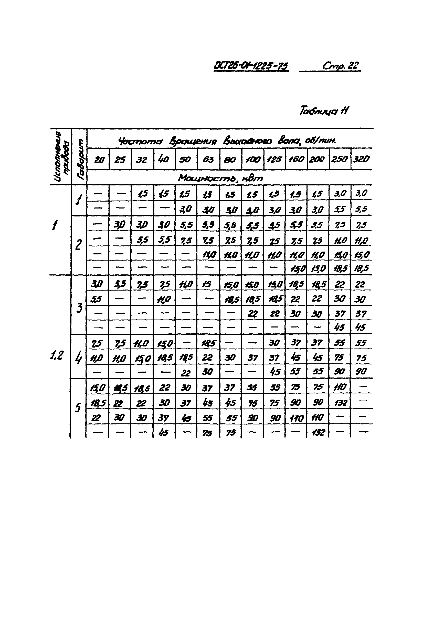 ОСТ 26-01-1225-75