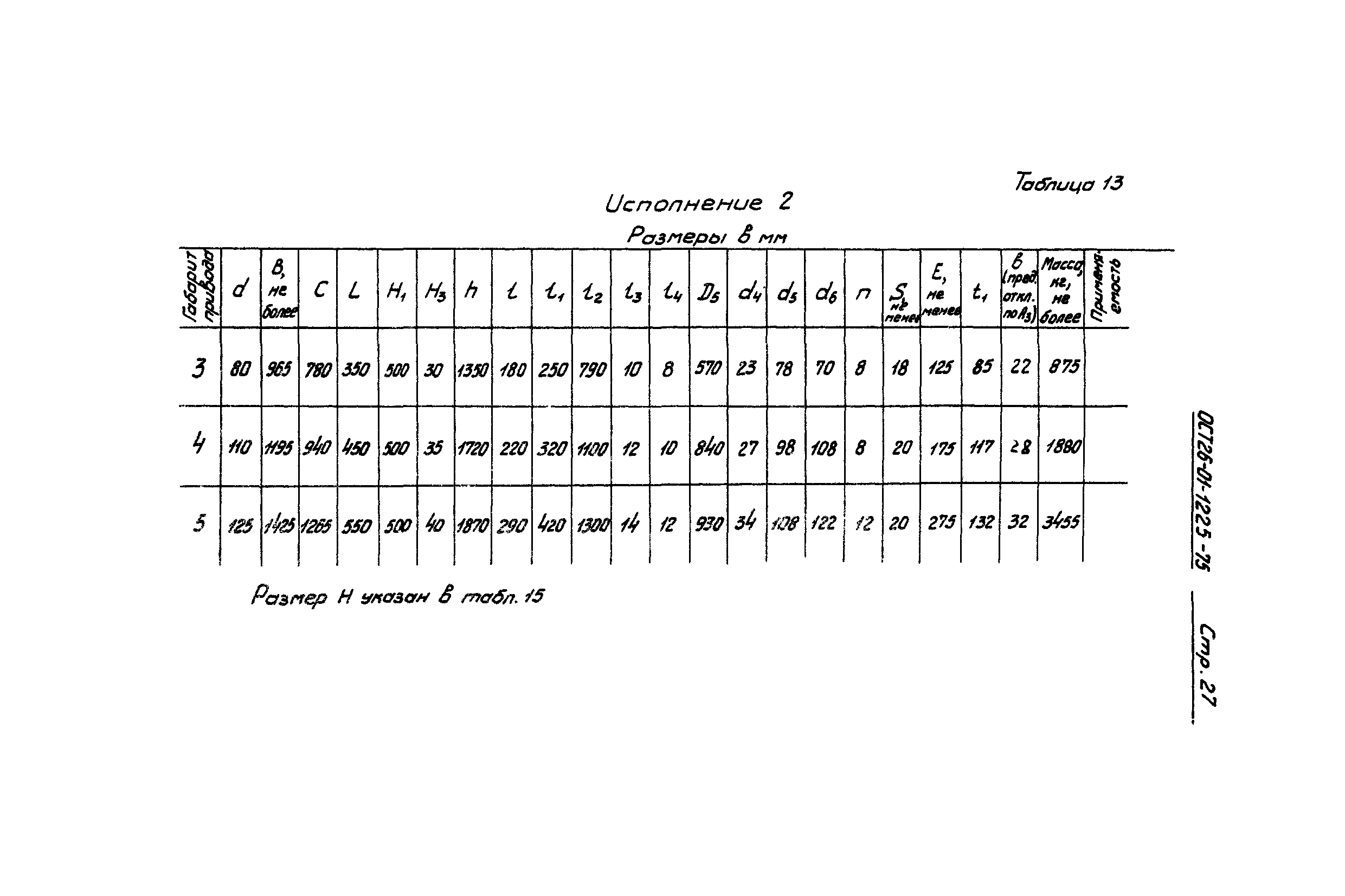 ОСТ 26-01-1225-75