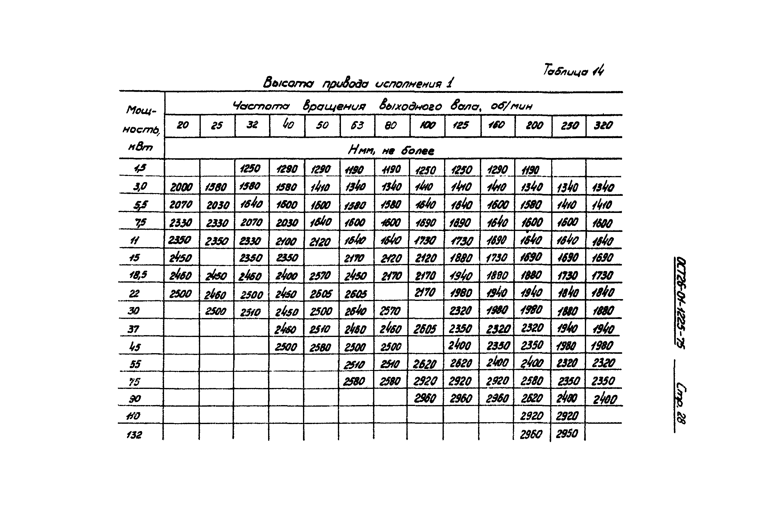 ОСТ 26-01-1225-75