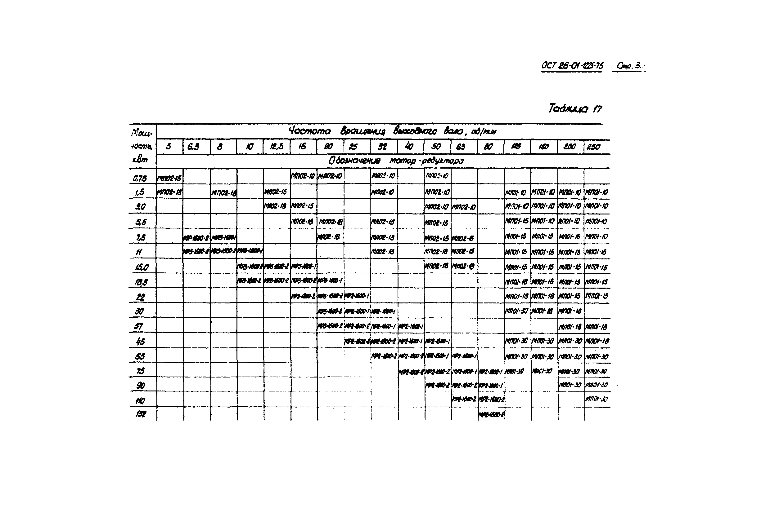 ОСТ 26-01-1225-75