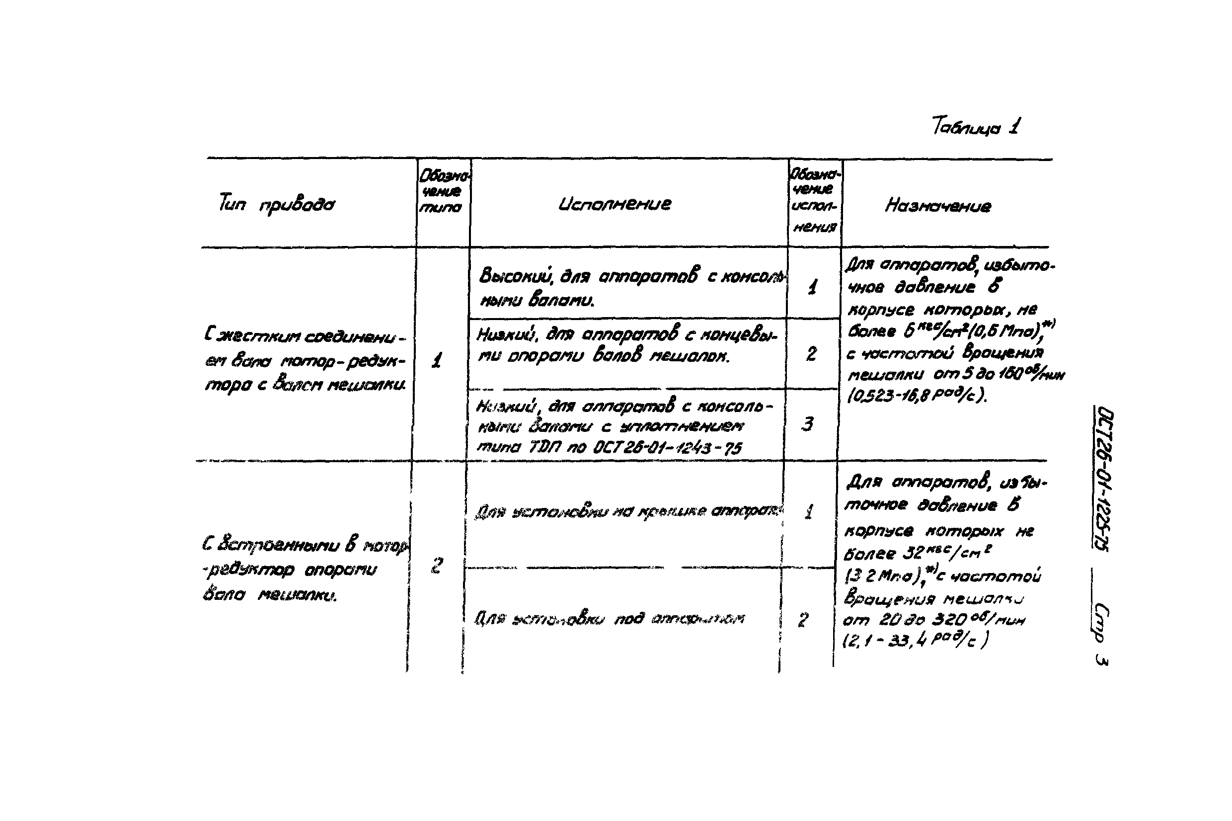 ОСТ 26-01-1225-75