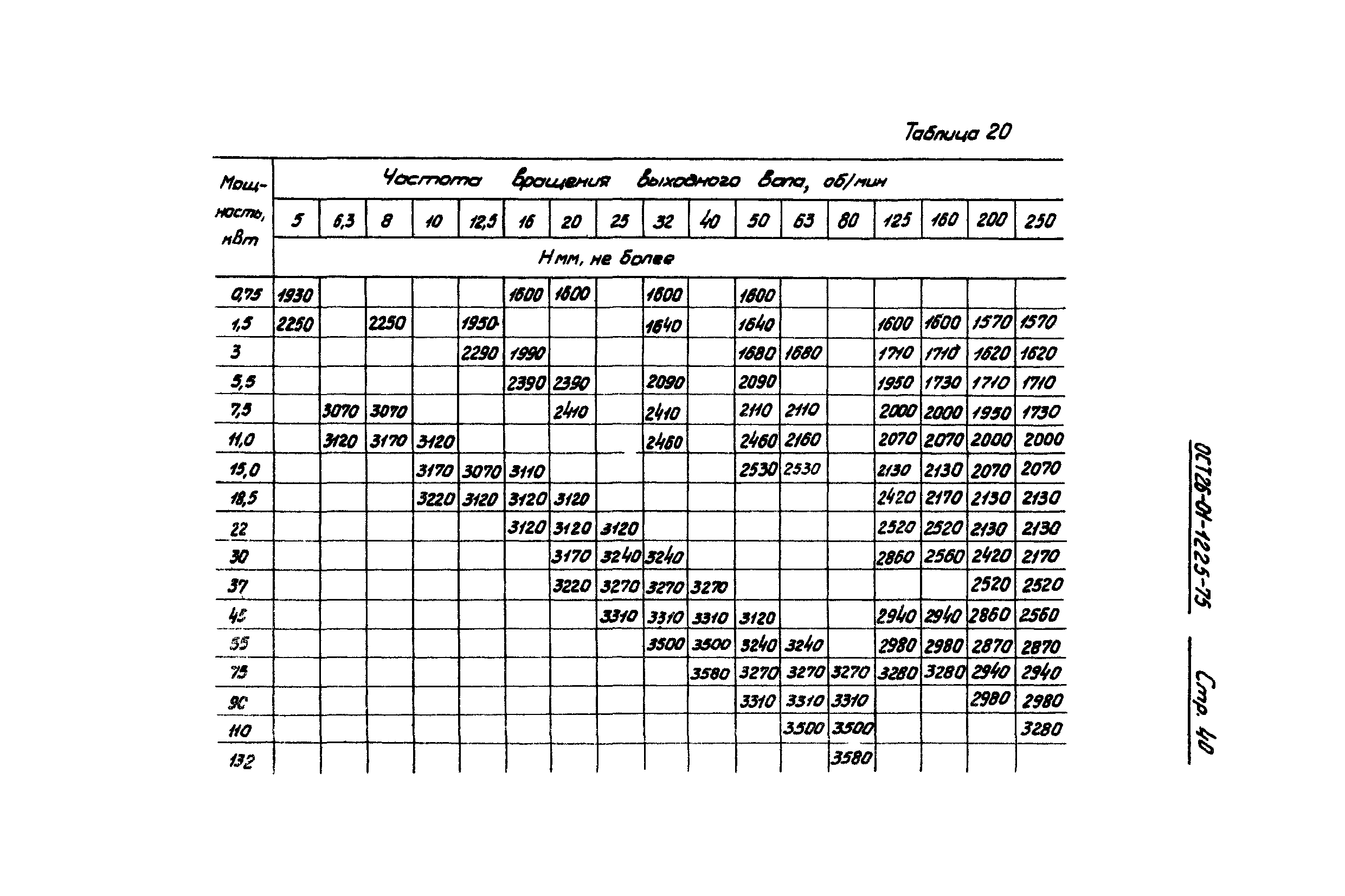 ОСТ 26-01-1225-75