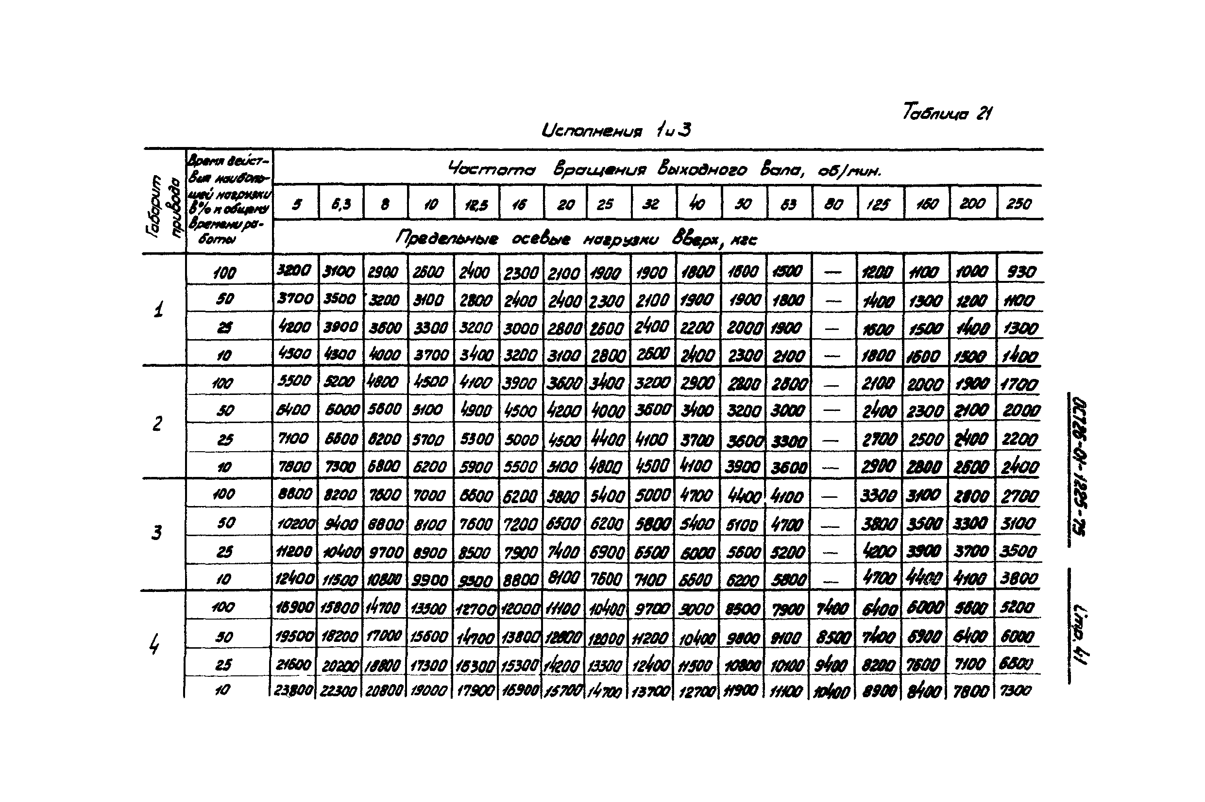 ОСТ 26-01-1225-75