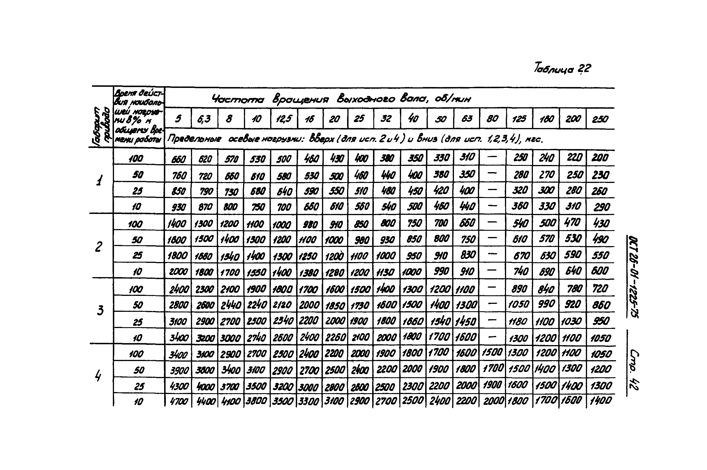 ОСТ 26-01-1225-75