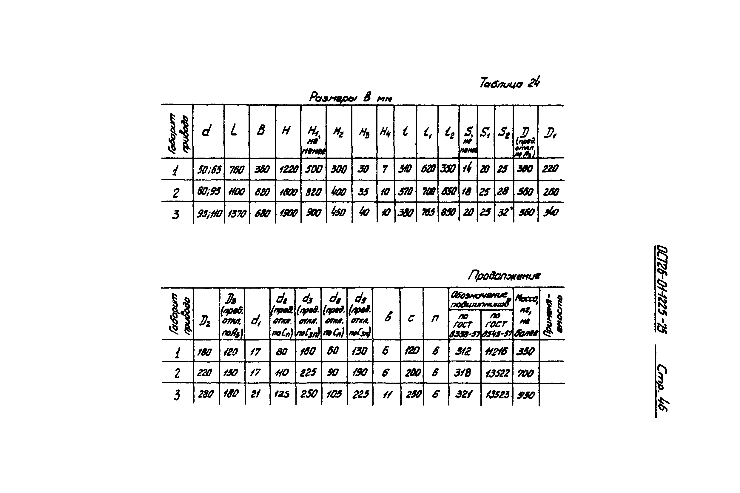 ОСТ 26-01-1225-75