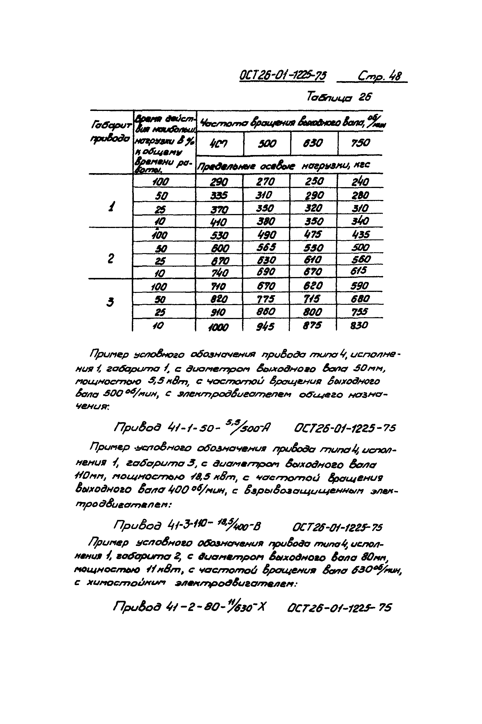 ОСТ 26-01-1225-75