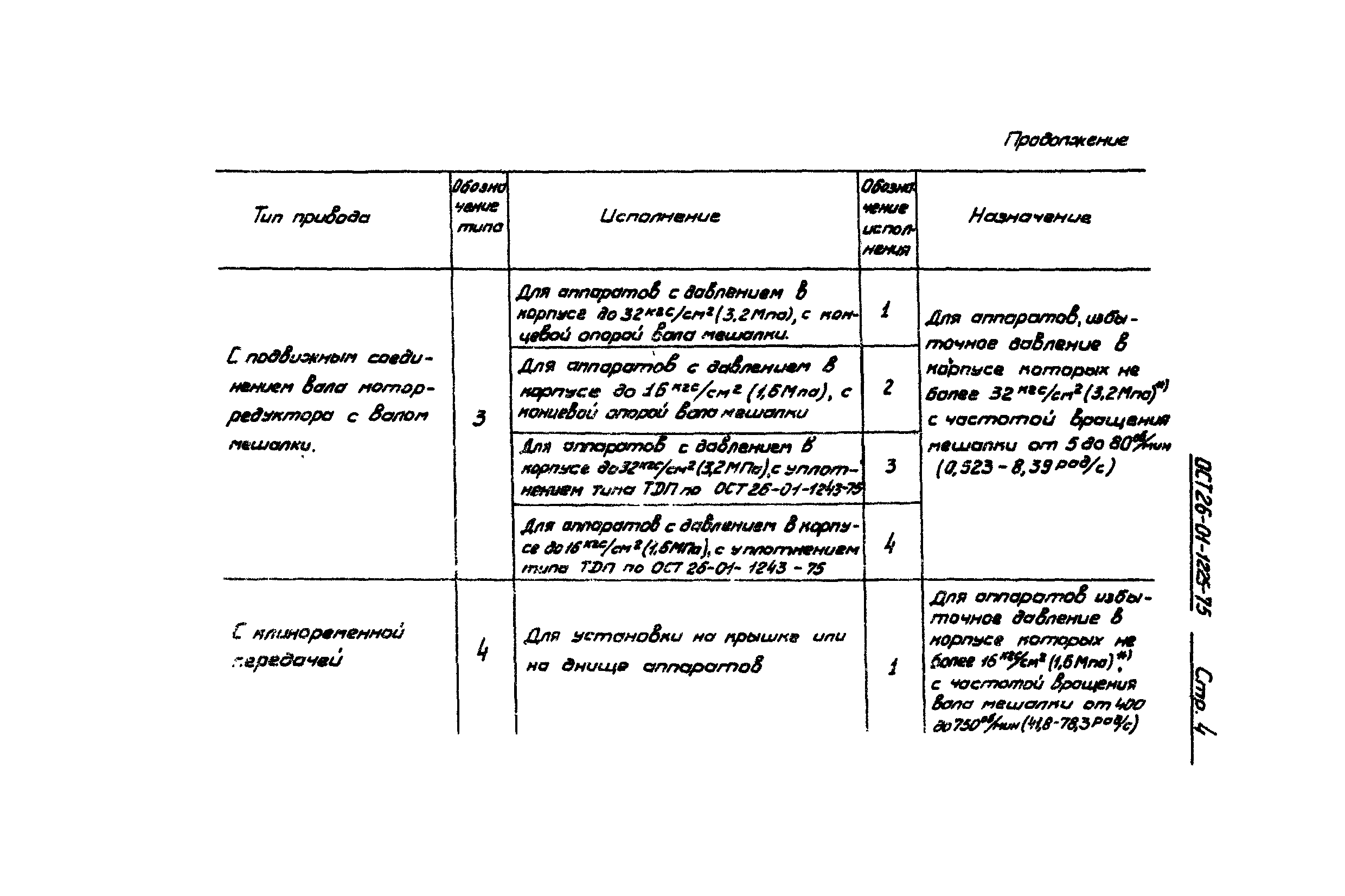 ОСТ 26-01-1225-75