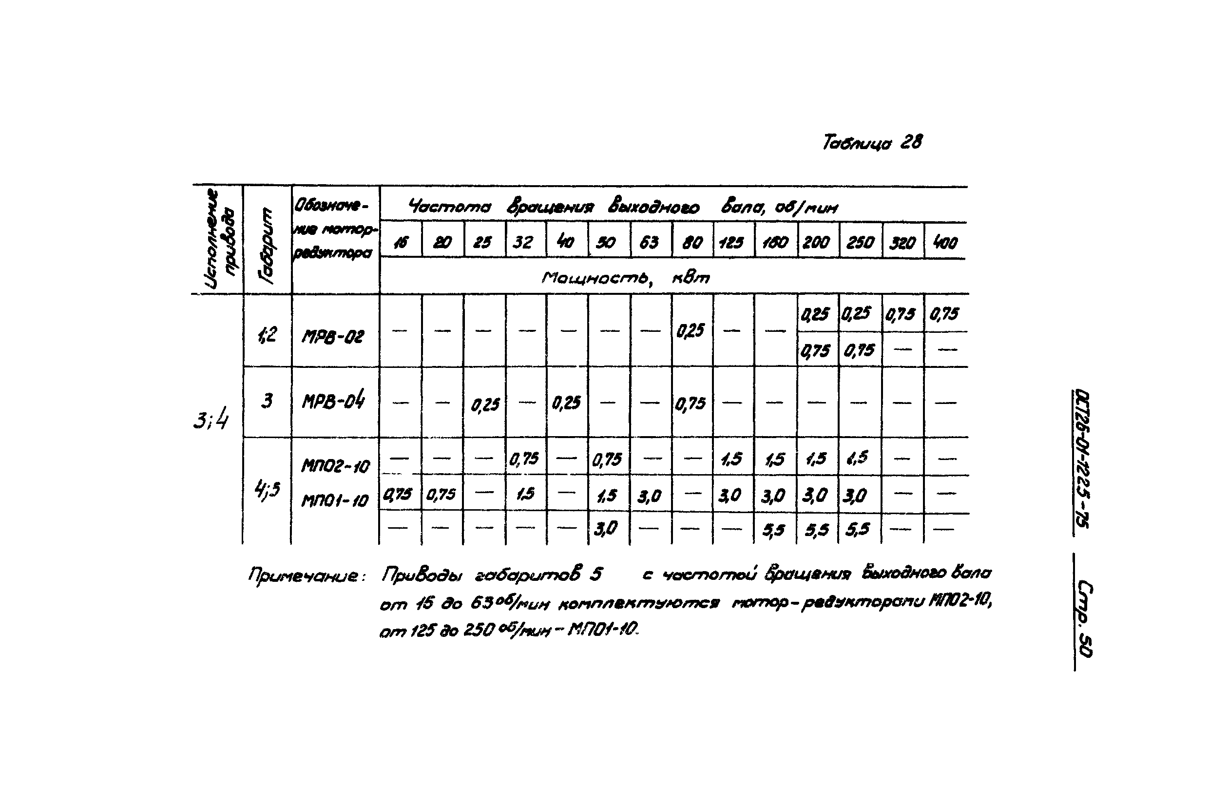 ОСТ 26-01-1225-75