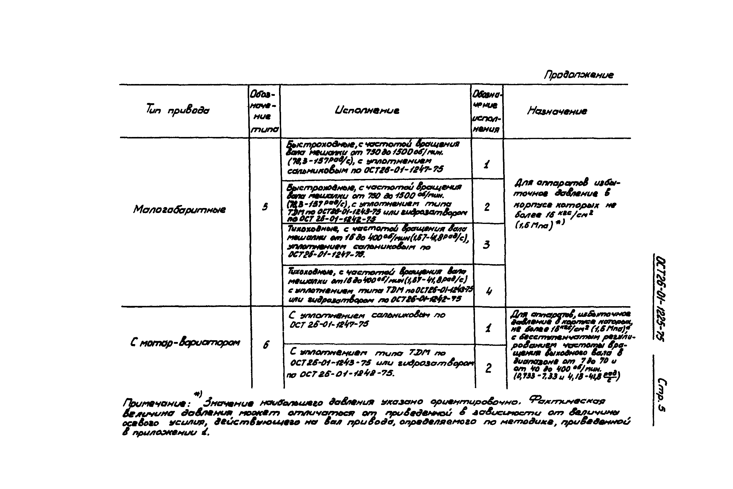 ОСТ 26-01-1225-75