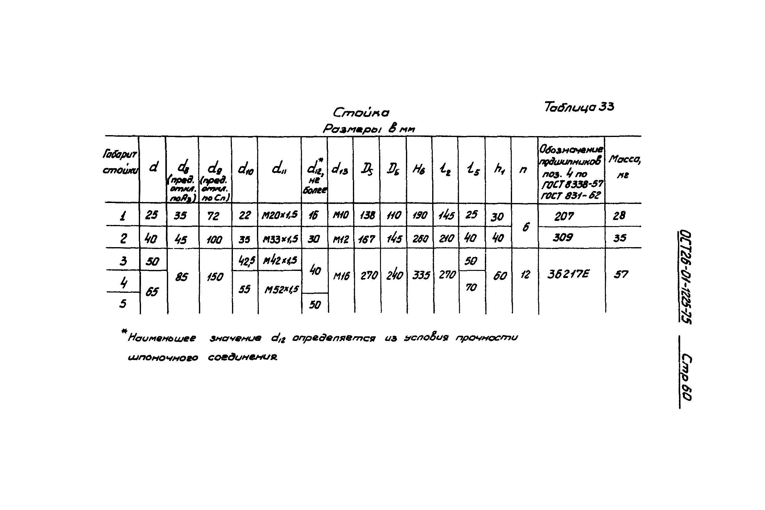 ОСТ 26-01-1225-75