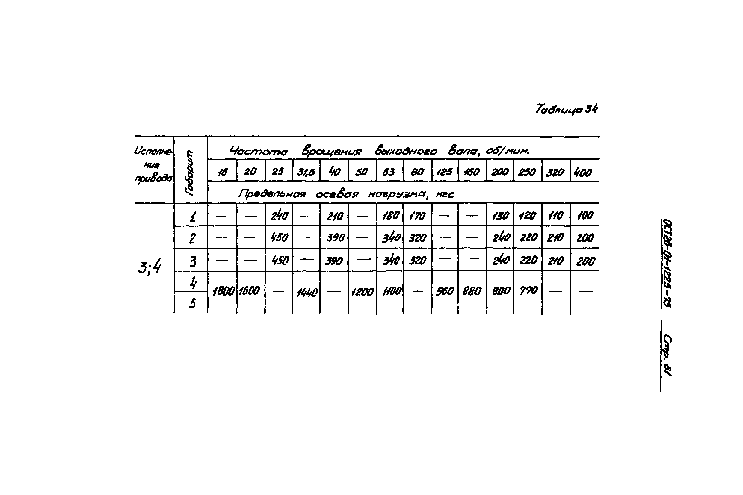 ОСТ 26-01-1225-75