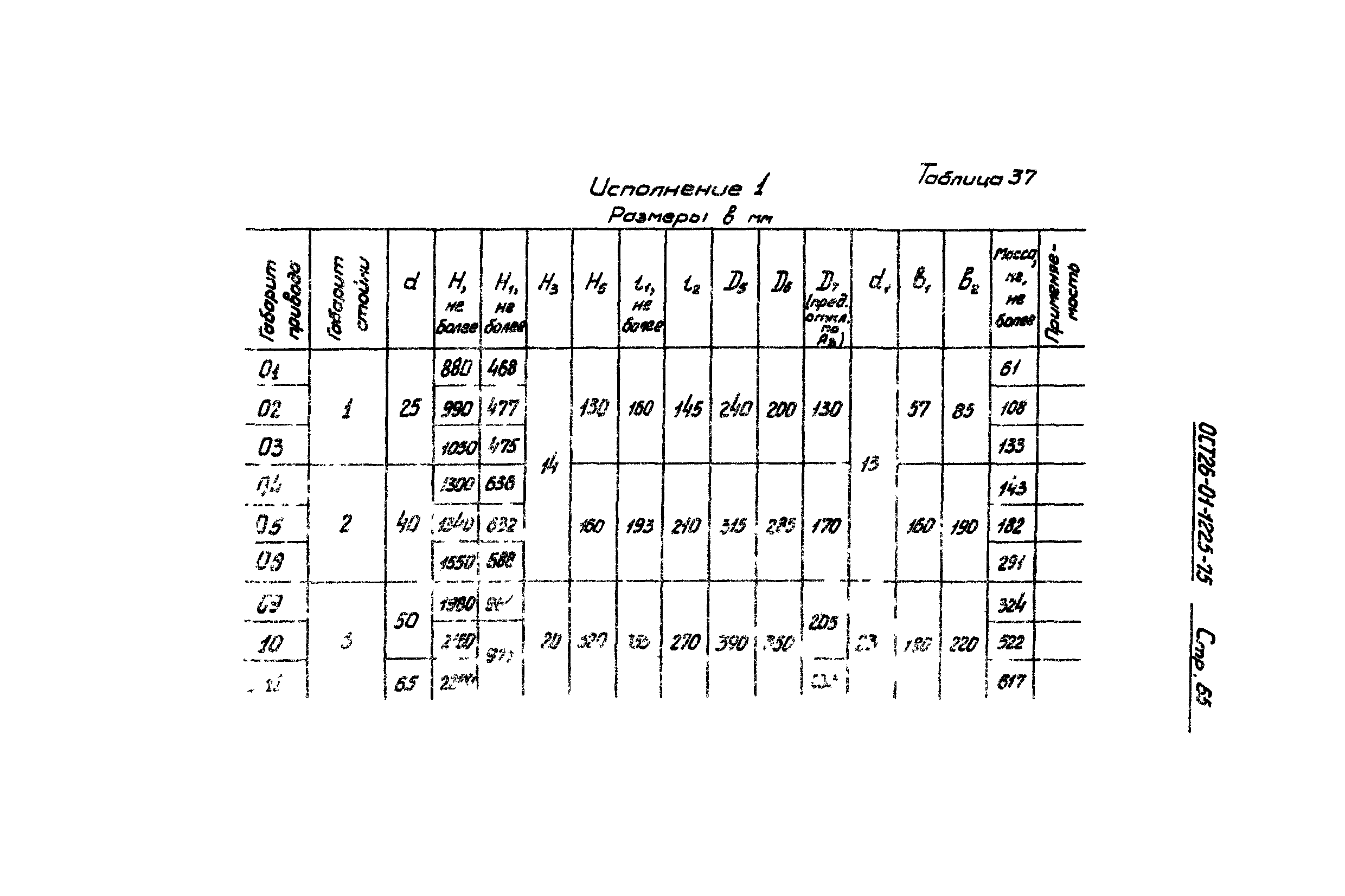 ОСТ 26-01-1225-75