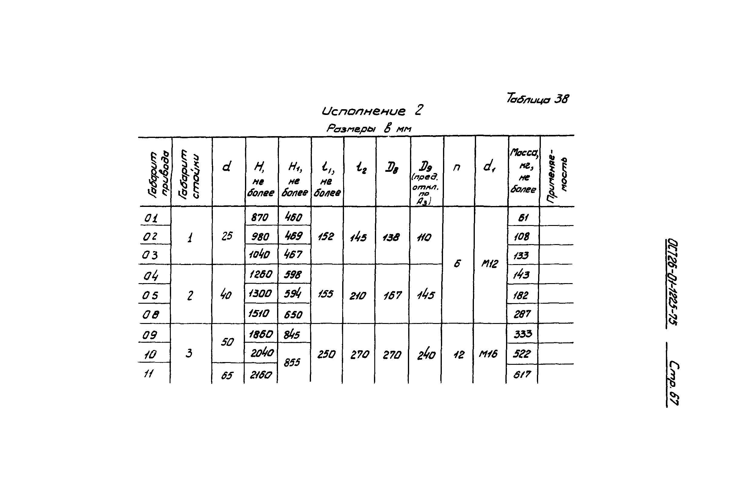 ОСТ 26-01-1225-75