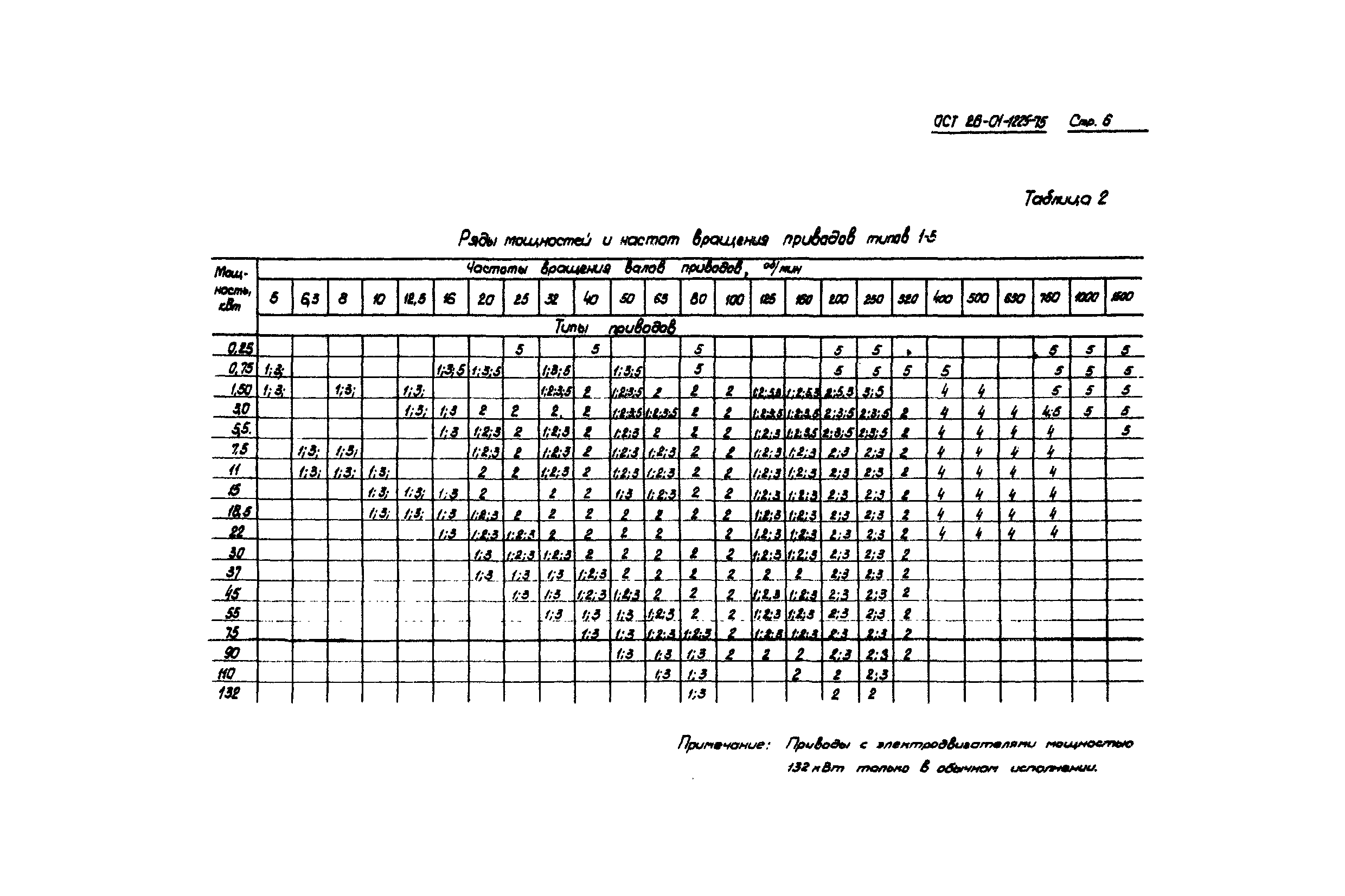 ОСТ 26-01-1225-75