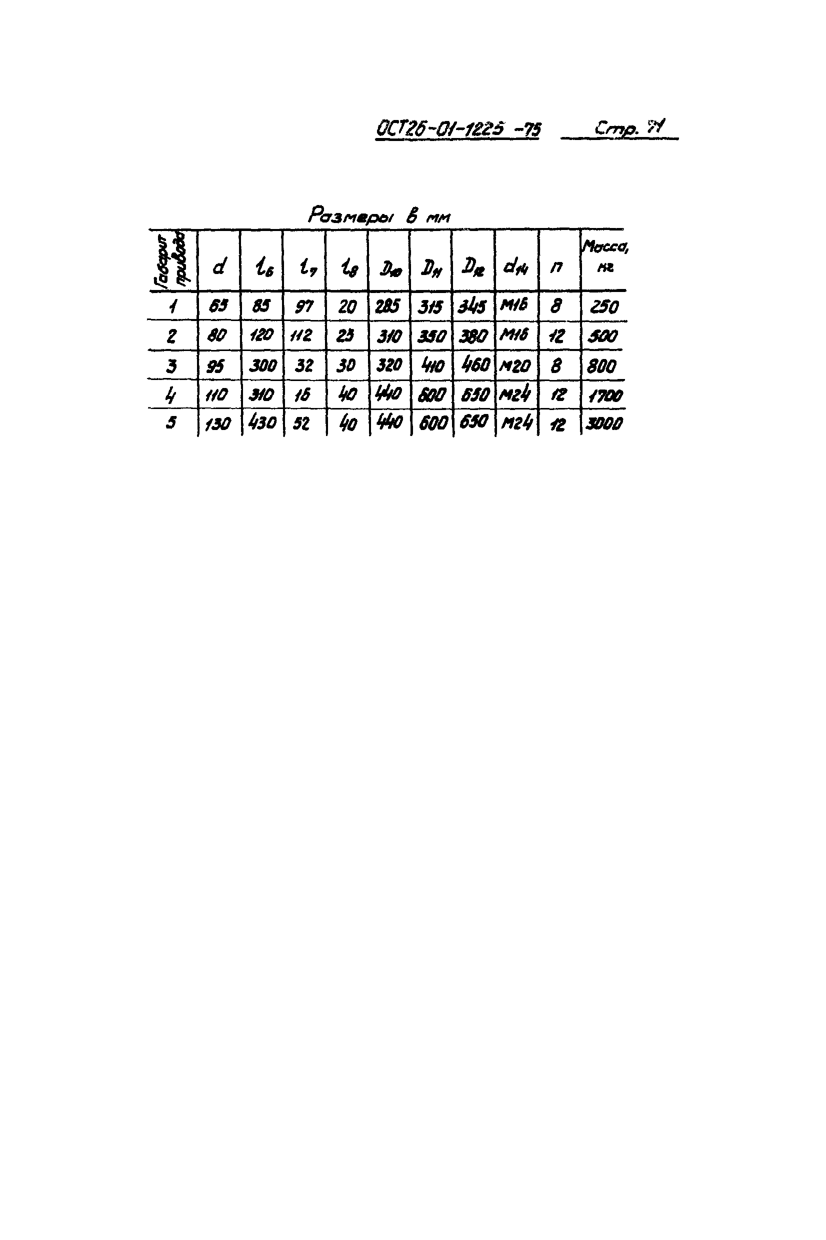 ОСТ 26-01-1225-75