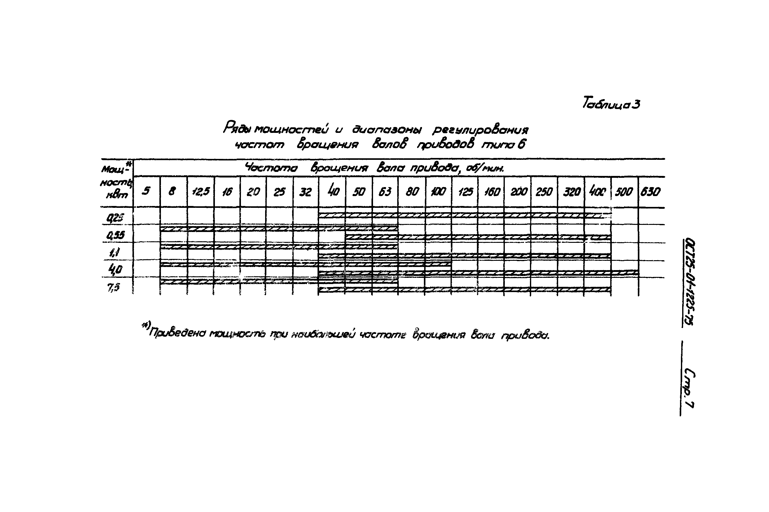 ОСТ 26-01-1225-75