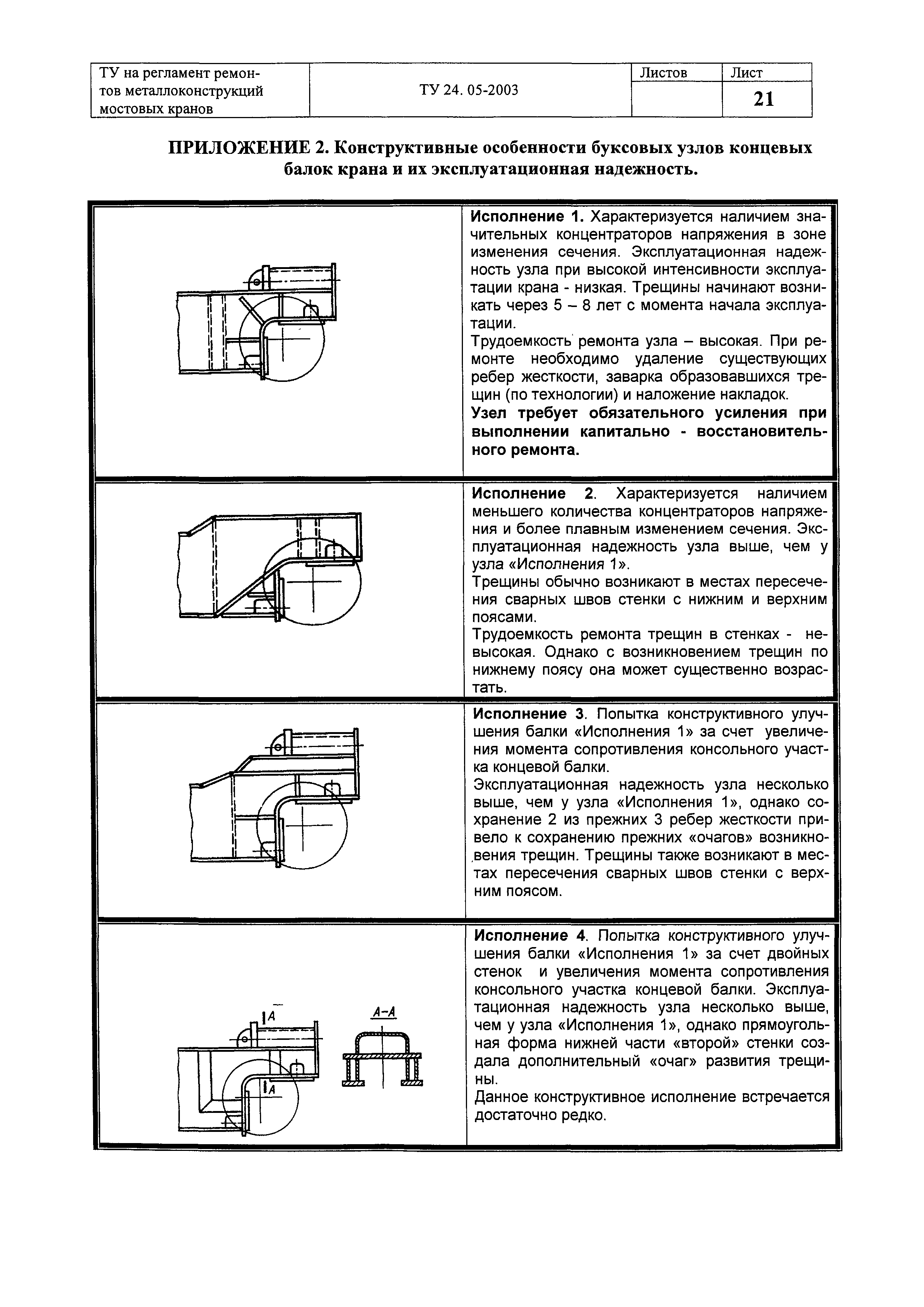 ТУ 24-05-03