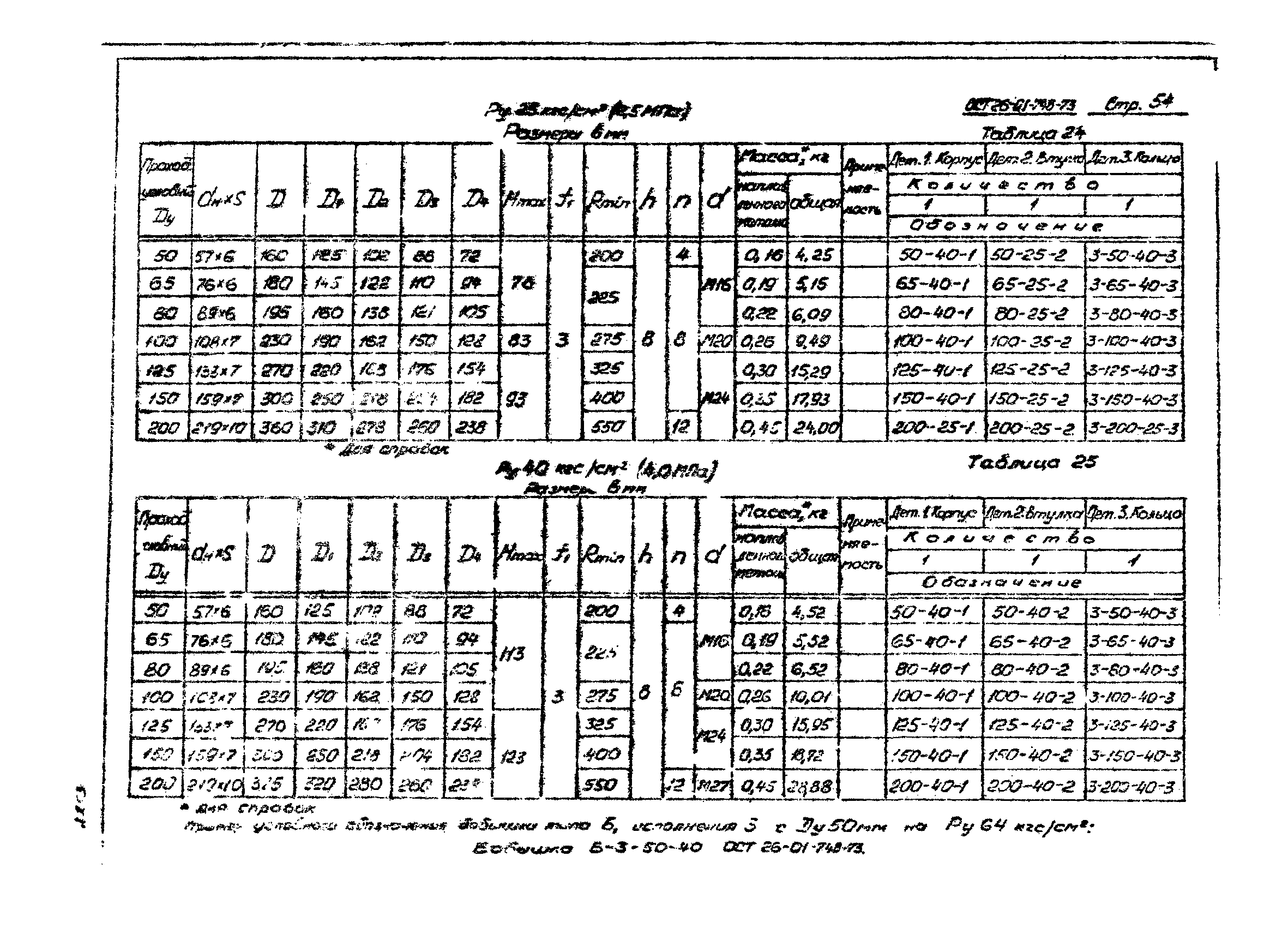 ОСТ 26-01-748-73