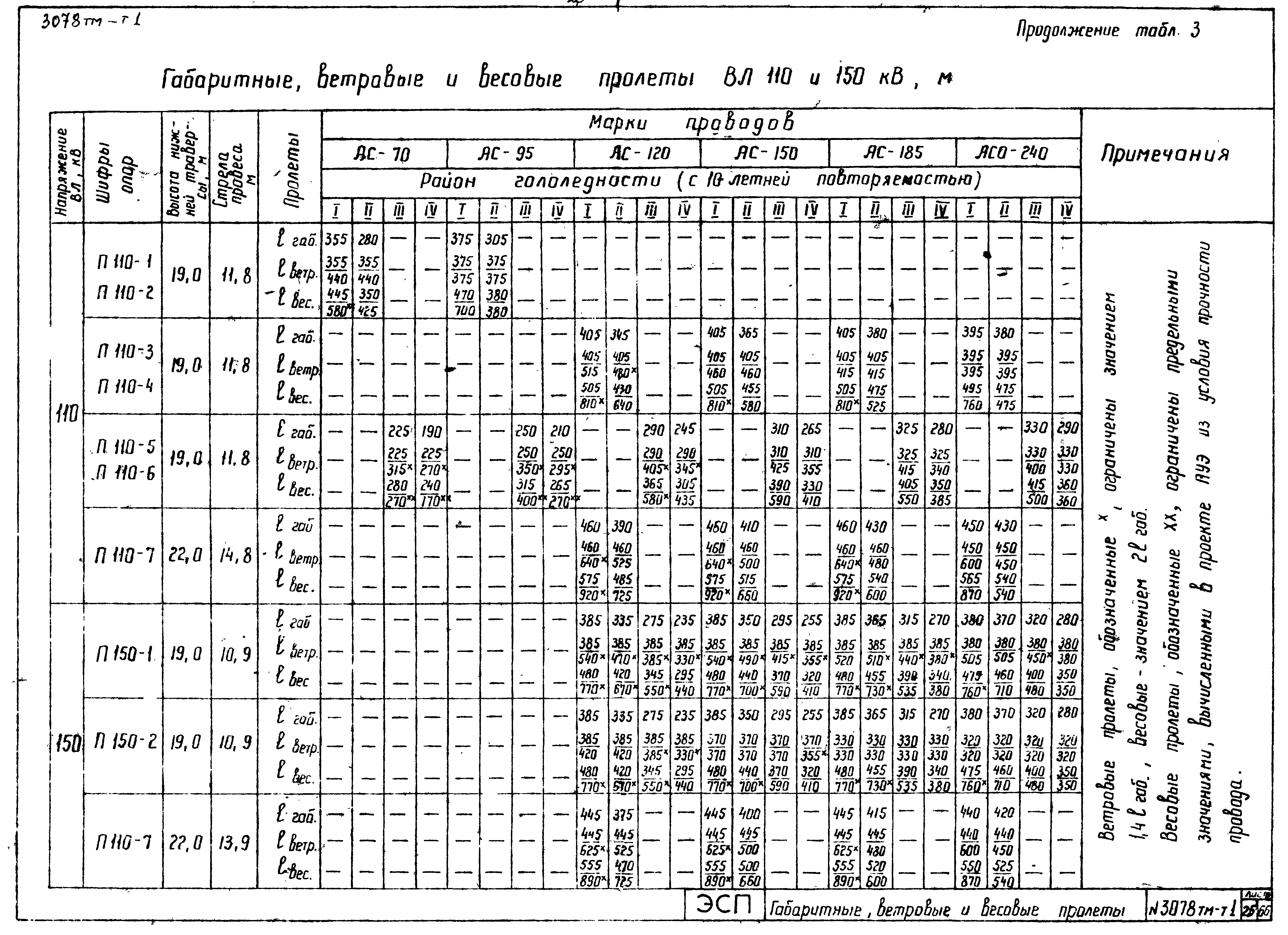 Типовой проект 3.407-68/73