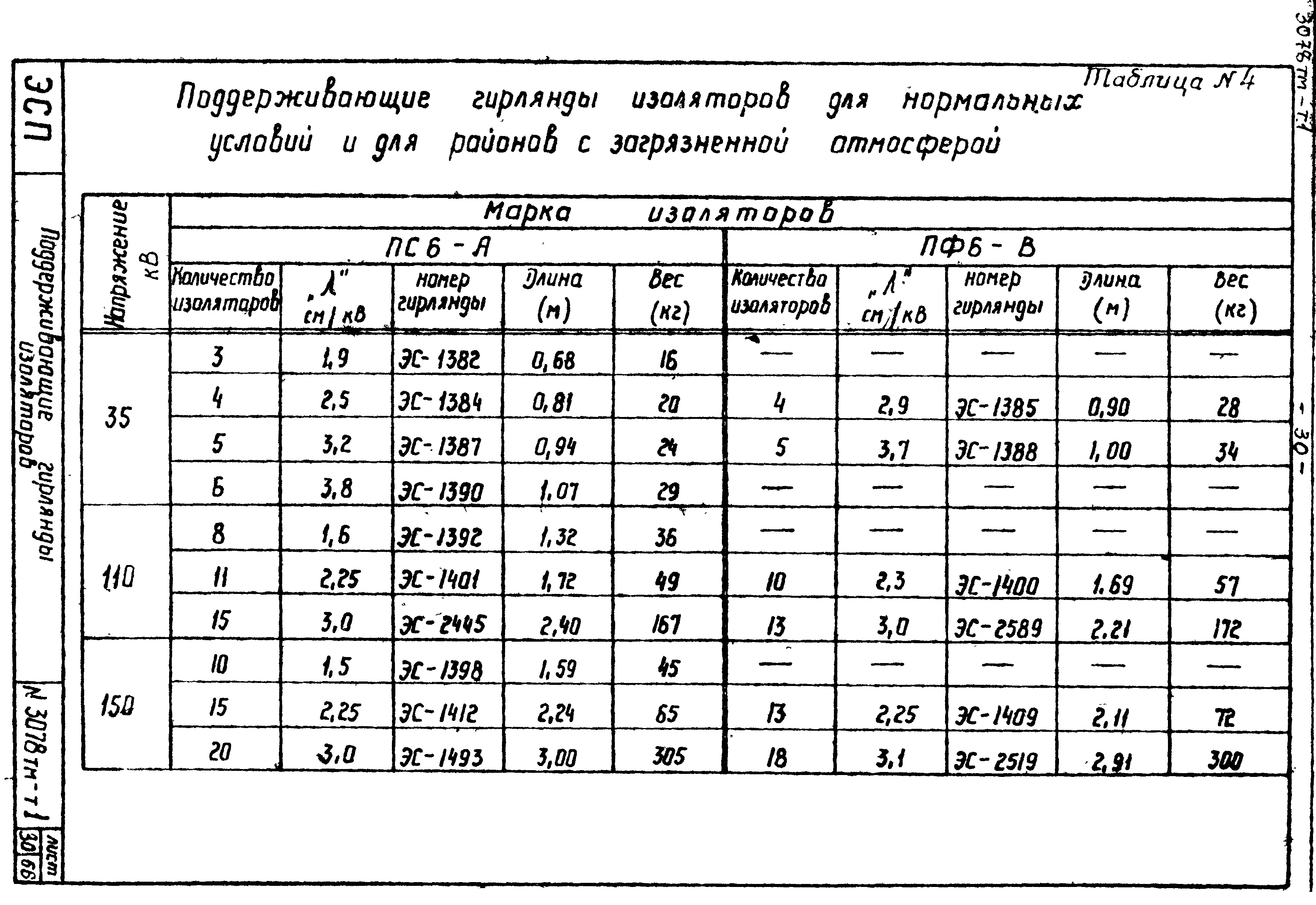 Типовой проект 3.407-68/73