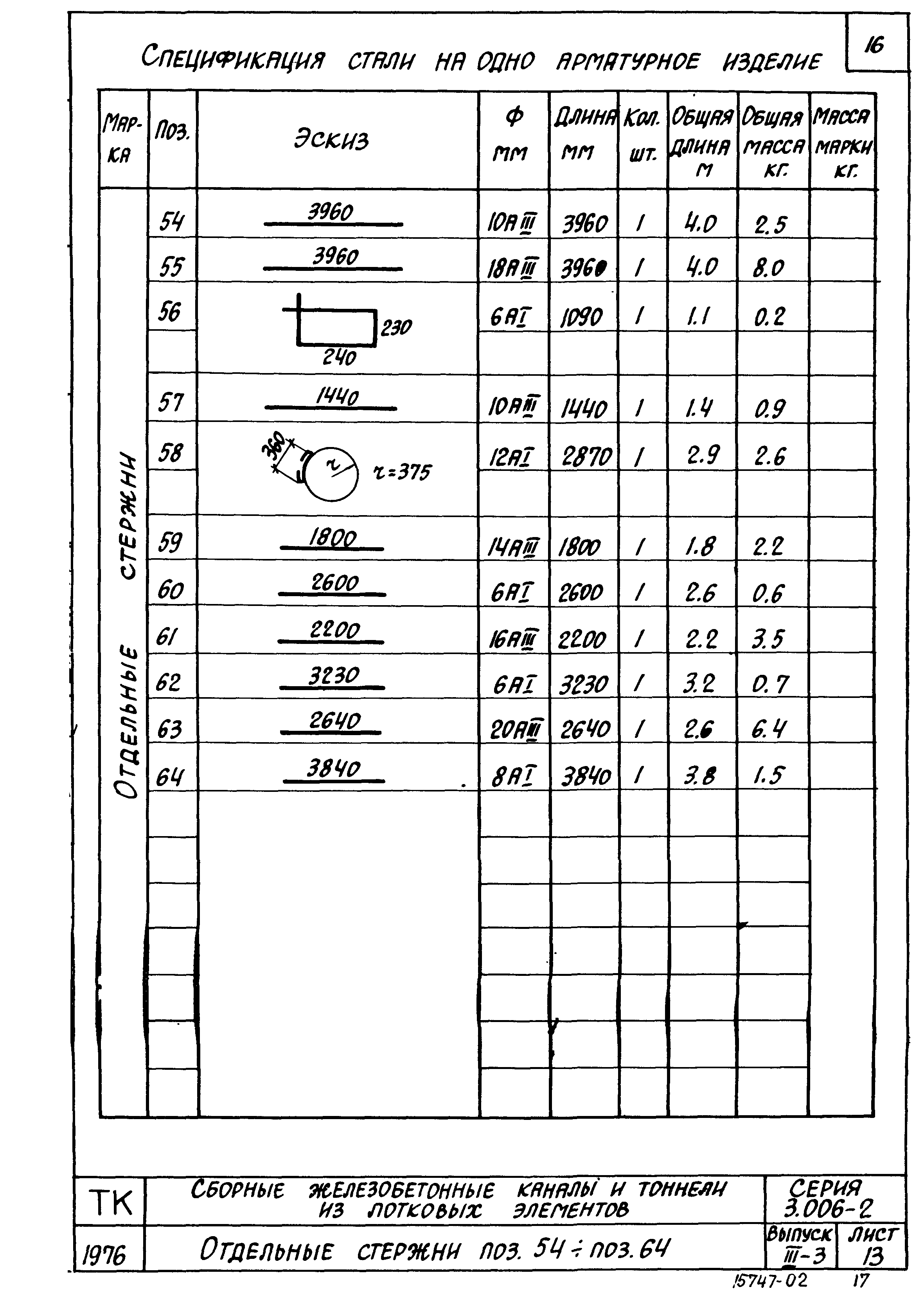 Серия 3.006-2