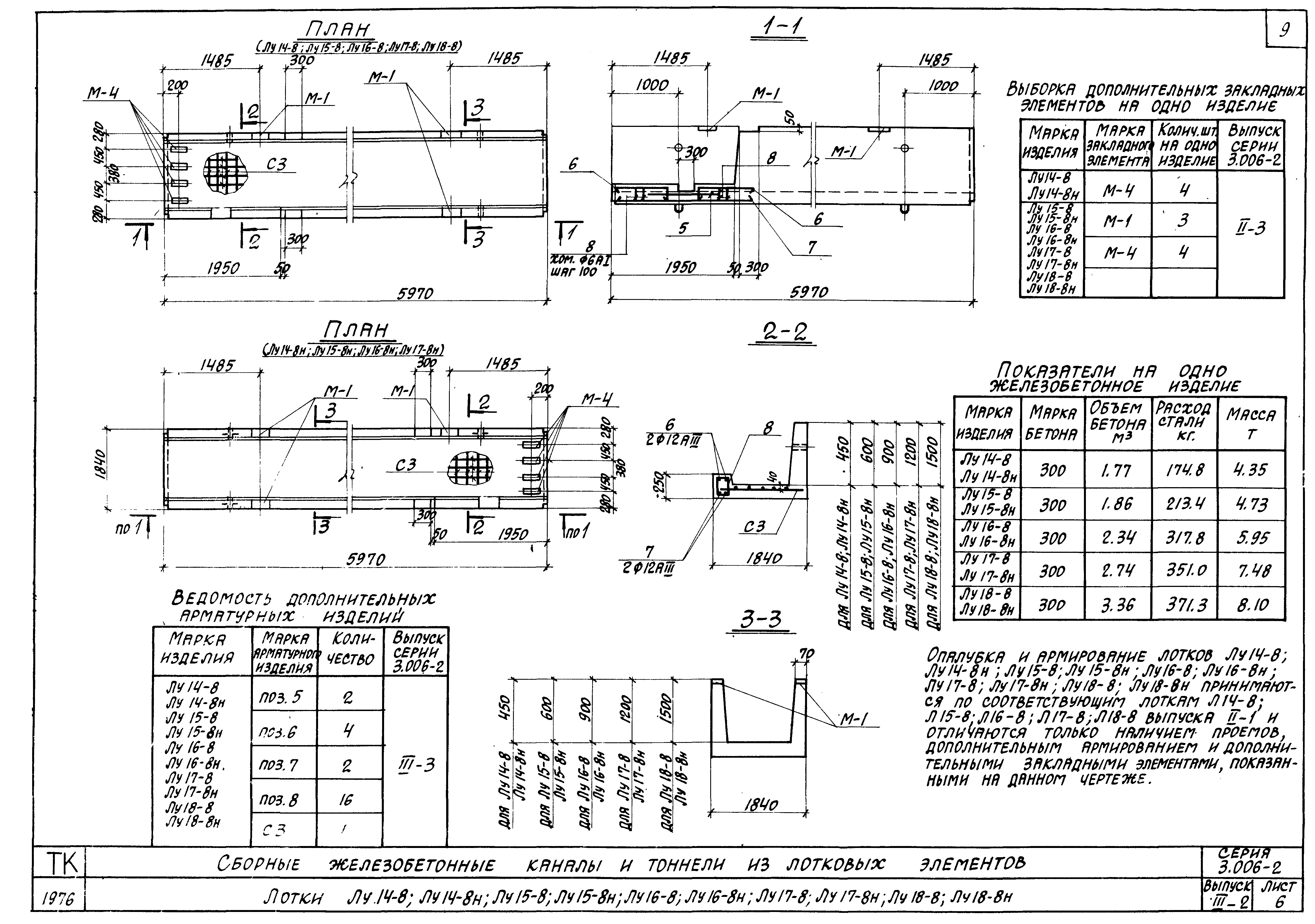 Серия 3.006-2