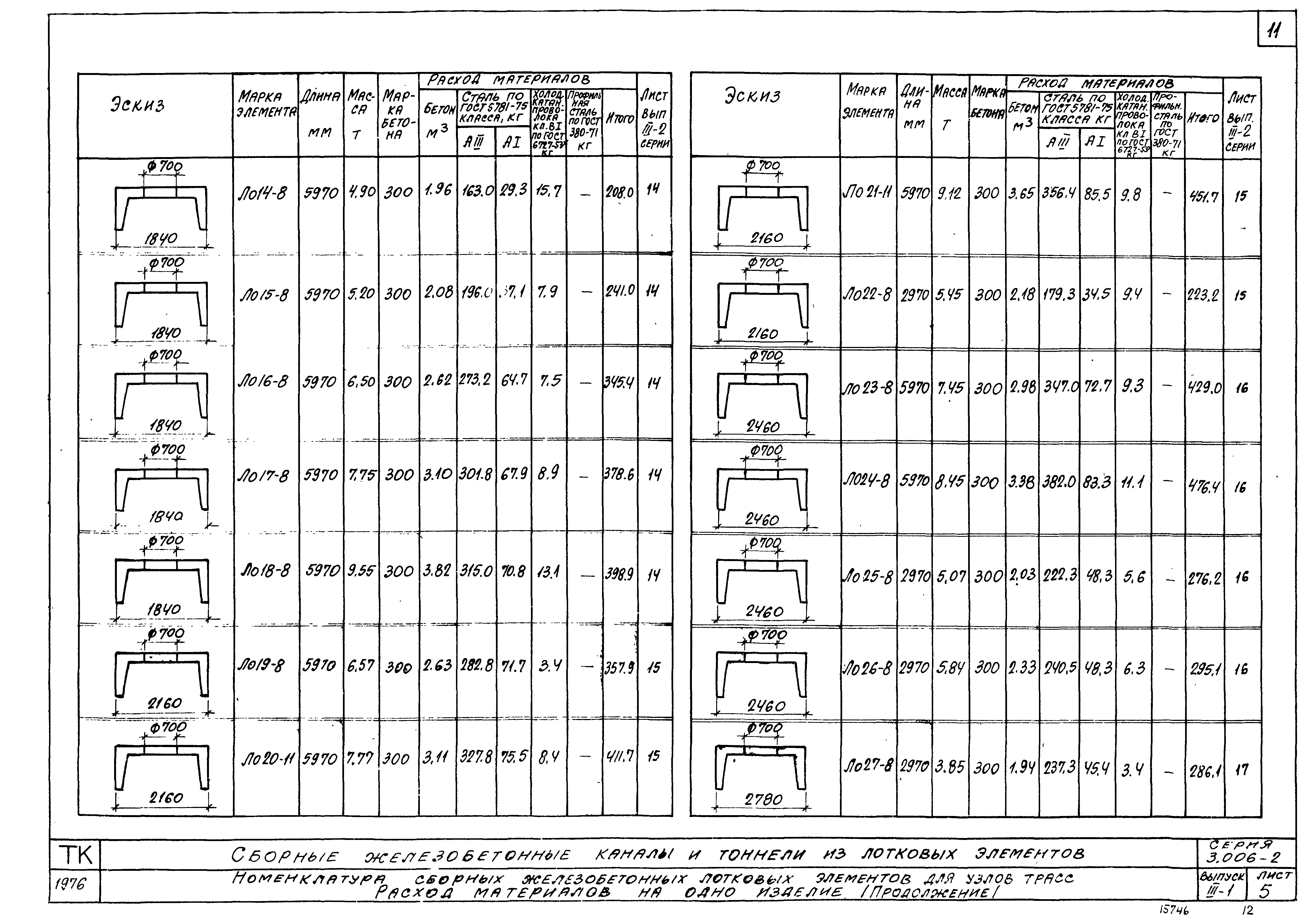 Серия 3.006-2