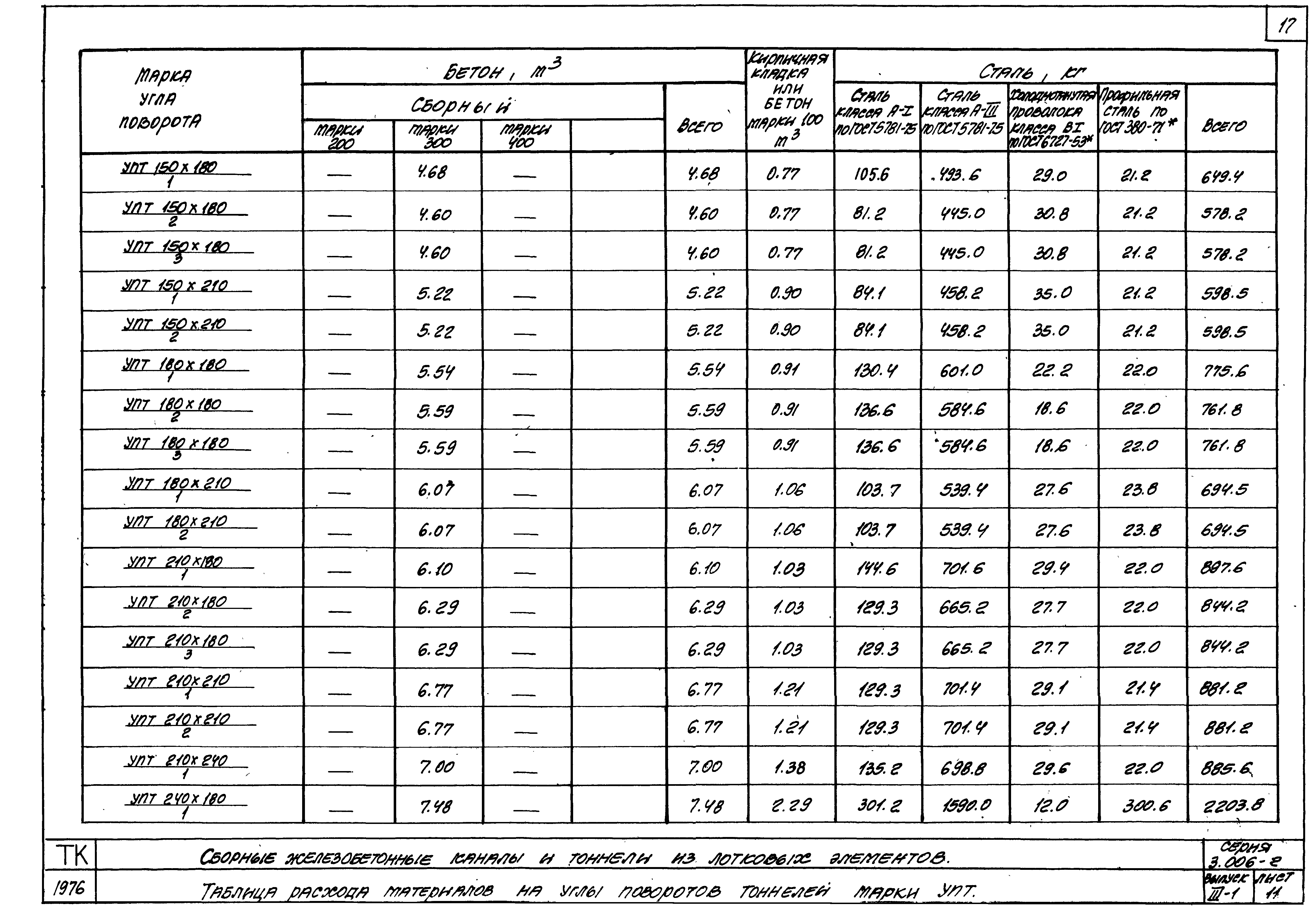 Серия 3.006-2