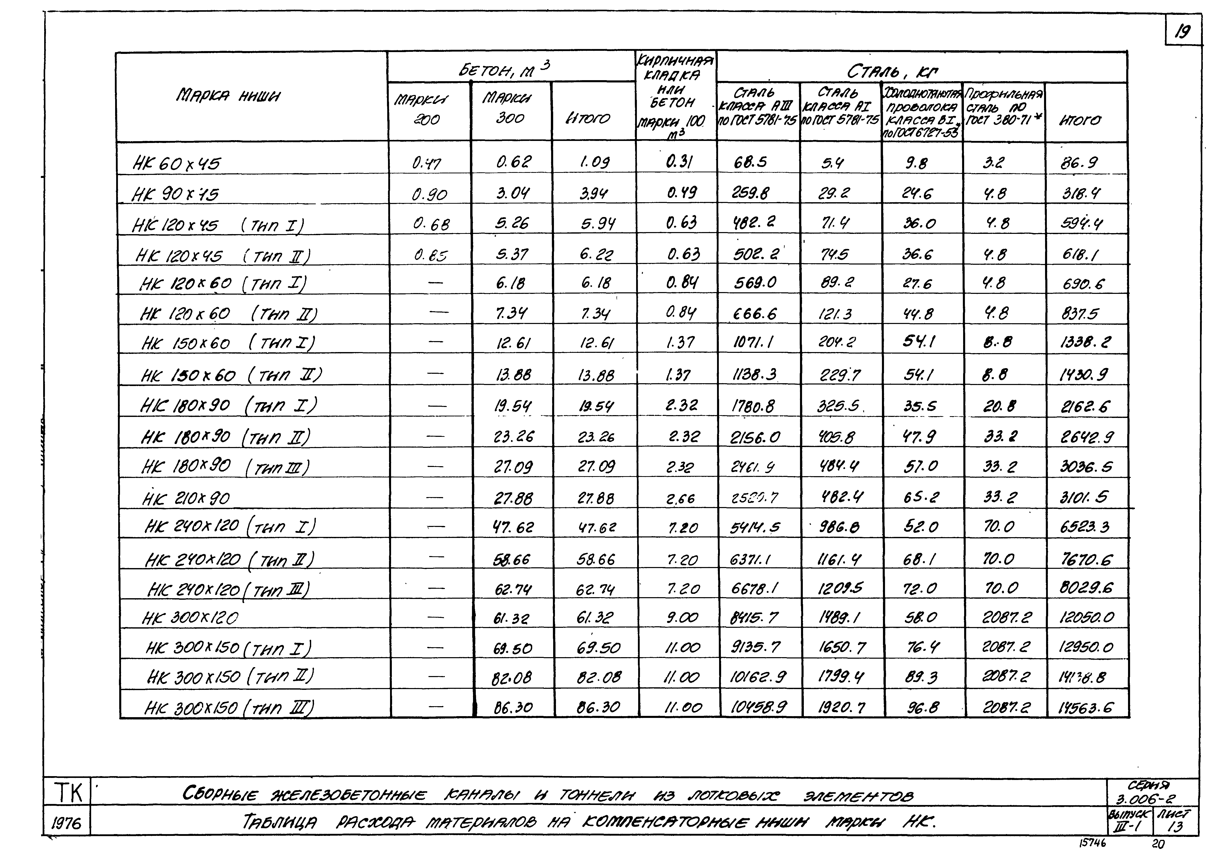 Серия 3.006-2